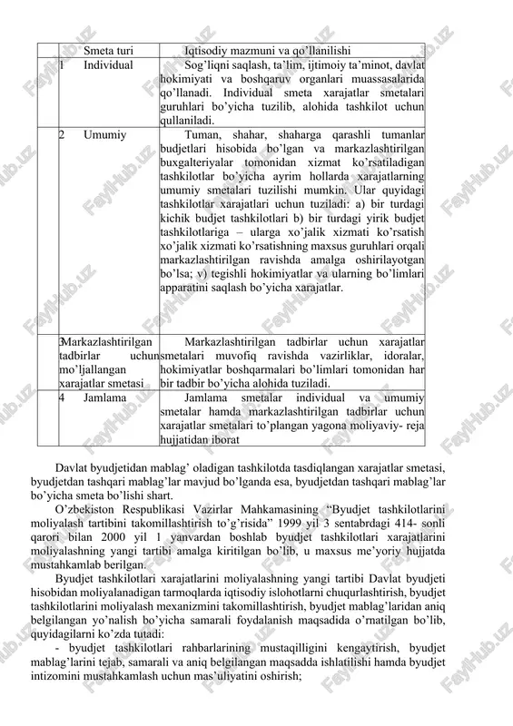 hkil bo’lish manbalari va ushbu mablag’larning qonunchilikka muvofiq foydalanish yo’nalishlari ko’rsatilgan holda byudjetdan tashqari daromadlar tushumlarining prognoz hajmlari aks ettiriladi. davlat byudjeti xarajatlarining iqtisodiy tayinlanishi va to’lovlarni aniq turlarini ifodalaydigan qismi xarajatlar moddasidir. vaqtinchalik xarajatlar smetasi - tashkilotlarning xarajatlar smetasi tasdiqlangunga va ro’yxatdan o’tkazilgunga qadar amal qiluvchi hujjat bo’lib, unda byudjet tashkilotlari uchun ko’zda tutilgan, qonunchilikka o’zgartirishlarni hisobga olgan holda, har oyda avvalgi moliya yilining oxirgi choragidagi byudjetdan ajratiladigan mablag’larning uchdan bir qismidan ortiq bo’lmagan miqdorlardagi byudjetdan ajratilgan mablag’lar (xarajatlar rejasi) aks ettiriladi. 21.1-rasm. xarajatlar smetasi turlari № smeta turi iqtisodiy mazmuni va qo’llanilishi 1 individual sog’liqni saqlash, ta’lim, ijtimoiy ta’minot, davlat hokimiyati va boshqaruv organlari muassasalarida qo’llanadi. individual smeta xarajatlar smetalari guruhlari bo’yicha tuzilib, alohida tashkilot uchun qullaniladi. 2 umumiy tuman, shahar, shaharga qarashli tumanlar budjetlari hisobida bo’lgan va markazlashtirilgan buxgalteriyalar tomonidan xizmat ko’rsatiladigan tashkilotlar bo’yicha ayrim hollarda xarajatlarning umumiy smetalari tuzilishi mumkin. ular quyidagi tashkilotlar xarajatlari uchun tuziladi: …