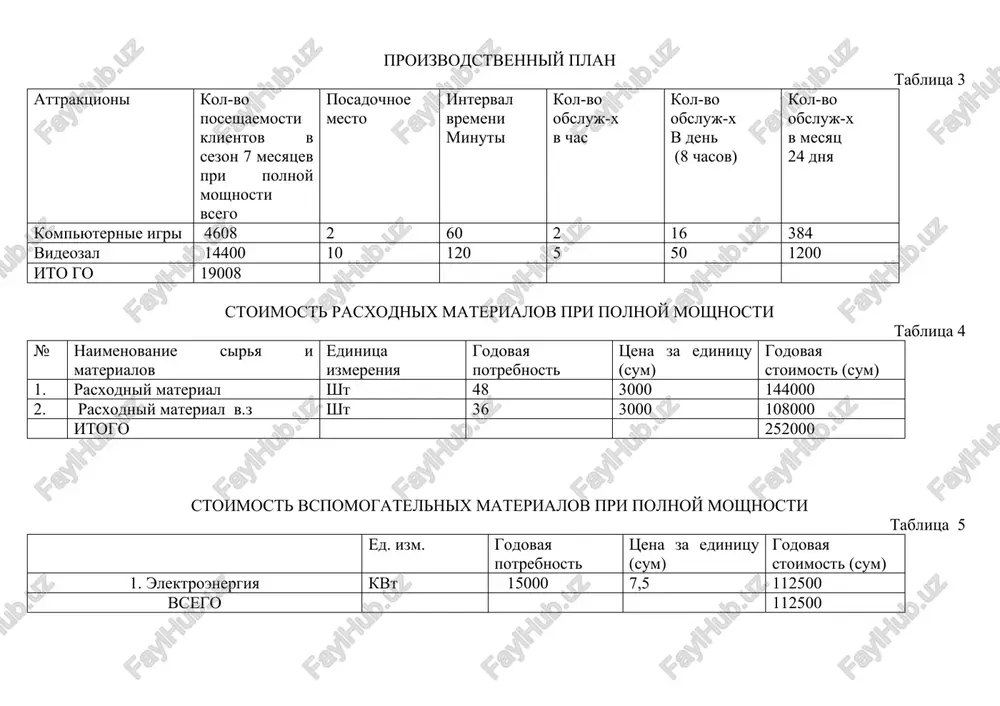 100 stoimost 1 go chasa kompyuternix igr ravno 255 sum. planiruetsya ustanovka 2 kompyuterov. ojidaemaya viruchka v techenii chasa ravno 510 sumov. viruchka za odin rabochiy den sostavlyaet 4080 sum. v mesyats 97920 sumov. v god 1175040 sumov. stoimost balet 100 sum. posadochnii mesta 20. ojidaemaya viruchka v odnogo siyans 1000 sumov. vruchka za odin rabochiy den sostavlyaet 4000 sumov.v mesyats 96000 sumov. v god 1152000 sumov. obshaya usluga v god 2327040 sumov. sxema viplati kredita tablitsa 8. summa kredita – 1500000 sumov lgotniy period - 3 mesyatsev, protsentnaya stavka – 15 % godovix period vozvrata summa kredita viplata protsentov viplata dolga summa viplat 0 god 1500000 0 0 0 za 3 mesyatsev 1500000 56250 0 56250 3-6 mesyatsev 1500000 56250 300000 356250 vsego za pol god 112500 300000 412500 2 god (1) 1200000 45000 600000 645000 2 god (2) 600000 22500 600000 622500 vsego za 18 mesyatsov 0 180000 …