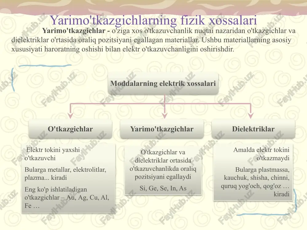 tor yarimo'tkazgichlarning xususiy o'tkazuvchanligi oddiy sharoitlarda (past haroratlarda) yarimo'tkazgichlarda erkin zaryadlangan zarralar mavjud emas, shuning uchun yarimo'tkazgich elektr tokini o'tkazmaydi. si si si si si - - - - - - - - «teshik» qizdirilganda elektronlarning kinetik energiyasi ortadi va ularning eng tezi orbitasini tark etadi. elektron va yadro o'rtasidagi bog'lanish buzilganda atomning elektron qobig'ida bo'sh joy paydo bo'ladi. bu joyda "teshik" deb ataladigan shartli musbat zaryad hosil bo'ladi. si si si si si - - - + teshik + + - - - - yarimo'tkazgichlarning aralashmali o'tkazuvchanligi sof o'tkazgichga aralashmalarning dozali kiritilishi uning o'tkazuvchanligini maqsadli ravishda o'zgartirishga imkon beradi. shuning uchun o'tkazuvchanlikni oshirish uchun sof yarimo'tkazgichlarga donor va aktseptor bo'lgan aralashmalar kiritiladi. aralashmalar aktseptor donor p-tipdagi yarimo`tkazgichlar n-tipdagi yarimo`tkazgichlar teshikli yarimo'tkazgichlar (r-tip) in + si si si si - - - - - - - "p-tip" atamasi "positive" so'zidan kelib chiqqan bo'lib, asosiy tashuvchilarning musbat zaryadini bildiradi. ushbu turdagi …