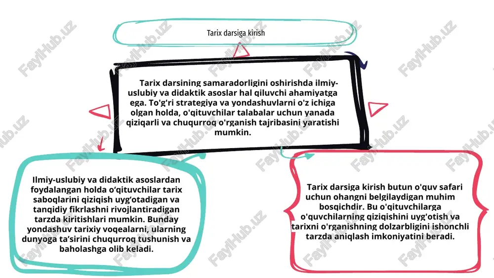 fikrlash va tahlil qilish qobiliyatini oshiradi. ushbu tamoyillarni tarix ta'limiga tatbiq etish sinfda yanada dinamik va interaktiv tajribaga hissa qo'shadi, tarixiy voqealar va ularning ahamiyatini chuqurroq tushunish va tushunishga yordam beradi. tarix darsini rejalashtirish va tashkil etish tarix darsi samaradorligini oshirishning ilmiy-uslubiy va didaktik asoslari o‘quvchilarning bilim olish uslublarini tushunish, o‘qitish usullari va materiallarini to‘g‘ri tanlashda yotadi. tarix darsini rejalashtirish va tashkil etish talabalar uchun qiziqarli va mazmunli o'rganish tajribasini yaratish uchun juda muhimdir. samarali rejalashtirish aniq o'quv maqsadlari, qiziqarli tadbirlar va o'quvchilarning tushunishini o'lchaydigan baholash strategiyalarini o'z ichiga oladi. tadqiqotga asoslangan ta'lim strategiyalarini kiritish va tarix darslariga turli nuqtai nazarlarni kiritish orqali o'qituvchilar tanqidiy fikrlash va tarixiy voqealar va tushunchalarni chuqur tushunishga yordam beradigan inklyuziv va dinamik o'quv muhitini yaratishi mumkin. 3 1 2 tarix darsida talabalarning faolligini oshirish ilmiy va didaktik tamoyillarni o‘z ichiga olish tarix darslarining samaradorligini sezilarli darajada oshirishi mumkin. talabalarning kognitiv jarayonlarini tushunish orqali o'qituvchilar …