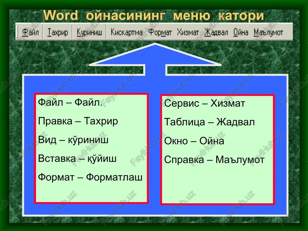 ytirish. menyu katorining vstavka (kuyish, urnatish) menyusi razriv-bulinish. nomera stranits-saxifa nomerlari. xujjat saxifalarini nomerlash. data i vremya-sana va vakt. xujjat saxifasiga sana va vakt kuyish. simvol-belgi. matnga klaviaturada mavjud bulmagan belgi urnatish. risunok-rasm. saxifaga biror rasm yoki fotosurat urnatish. nadpis-yozuv. rasm, figura yoki avtofigura ichiga matn kiritish. fayl- fayl. yangi xujjatga yoki biror xujjat matni orasiga boshka xujjat faylini kiritish. ob'ekt-ob'ekt. xujjat saxifasiga biror ob'ekt urnatish (masalan, ovozli fayl, film va xakazo). menyu katorining format (formatlash) menyusi shrift-shrift. xujjat matni shriftini uzgartirish. (masalan, shrift kurinishini, rangini va xakazo) spisok-ruyxat. matndagi ruyxatning kiritilish tartibani tanlash. kolonki-kolonkalar. saxifadagi matnni kolonkalar kurinishida ifodalash. fon-rang berish. saxifadagi matnning biror kismini biror rang bilan ajratish. ramki-ramkalar. saxifadagi matnning biror kismini ramkaga olish tartibini kursatish. menyu katorining servis (xizmat) menyusi pravopisanie-tugri yozilishni tekshirish. yazik-kiritiladigan matn tilini tanlash. vosstanovit povrejdenniy tekst-zararlangan tekstni kayta tiklash. avtozamena-matndagi suzlarni avtomatik almashtirish. konverti i nakleyki-konvertlar va nakleykalar. master pisem-maktublar ustasi. nastroyka …