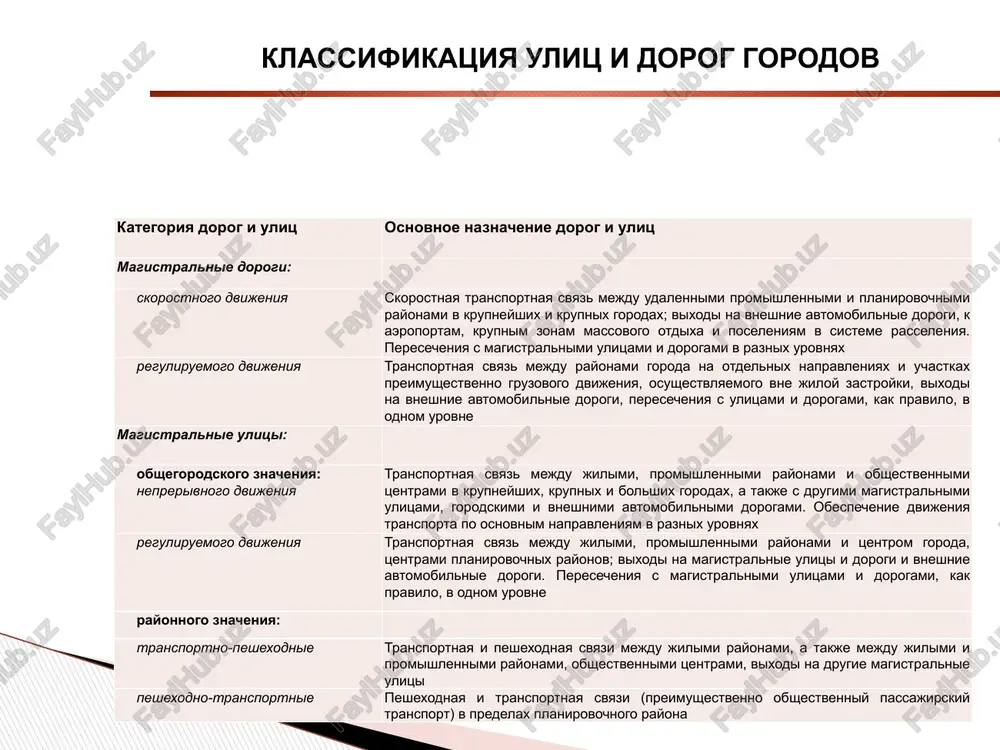 eniya: ulitsi v jiloy zastroyke transportnaya (bez propuska gruzovogo i obshestvennogo transporta) i peshexodnaya svyazi na territorii jilix rayonov (mikrorayonov), vixodi na magistralnie ulitsi i dorogi reguliruemogo dvijeniya ulitsi i dorogi v nauchno-proizvodstvennix, promishlennix i kommunalno-skladskix zonax (rayonax) transportnaya svyaz preimushestvenno legkovogo i gruzovogo transporta v predelax zon (rayonov), vixodi na magistralnie gorodskie dorogi. peresecheniya s ulitsami i dorogami ustraivayutsya v odnom urovne peshexodnie ulitsi i dorogi peshexodnaya svyaz s mestami prilojeniya truda, uchrejdeniyami i predpriyatiyami obslujivaniya, v tom chisle v predelax obshestvennix tsentrov, mestami otdixa i ostanovochnimi punktami obshestvennogo transporta parkovie dorogi transportnaya svyaz v predelax territorii parkov i lesoparkov preimushestvenno dlya dvijeniya legkovix avtomobiley proezdi pod'ezd transportnix sredstv k jilim i obshestvennim zdaniyam, uchrejdeniyam, predpriyatiyam i drugim ob'ektam gorodskoy zastroyki vnutri rayonov, mikrorayonov, kvartalov velosipednie dorojki proezd na velosipedax po svobodnim ot drugix vidov transportnogo dvijeniya trassam k mestam otdixa, obshestvennim tsentram, a v krupneyshix i krupnix gorodax …