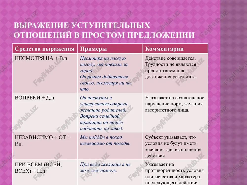 takix predlojeniyax mogut usilivatsya s pomoshyu chastits vsyo je, vsyo-taki, vsyo ravno, sochetaniya tak i ne, vxodyashix v sostav predikativnoy chasti: nesmotrya na vse staraniya, mi tak i ne nashli stariy fotoapparat. v sostav konstruktsii mogut vxodit: a) sushestvitelnie, oboznachayushie pogodnie usloviya: dojd, groza, snegopad, jara, zasuxa, xolod i dr.; b) fizicheskoe sostoyanie cheloveka: ustalost, nedomoganie, bolezn i dr.; v) slova i slovosochetaniya s otritsatelnim znacheniem: ploxie usloviya neurojai, otstalost, slabaya podgotovka, otsutstvie opita i dr.; g) slova i slovosochetaniya s polojitelnim znacheniem: uspex, dostijeniya, pomosh, staraniya, vnimanie, um, talant, zdraviy smisl, rabotosposobnost i dr. d) v sostav konstruktsii mogut vxodit leksicheskie antonimi (xorosho - ploxo), slova, protivopostavlennie po znacheniyu, no otnosyashiesya k raznim chastyam rechi (xoroshaya podgotovka – ploxo sdal ekzamen). v sostav konstruktsii vopreki chemu vxodyat: a) sushestvitelnie, kosvenno virajayushie mnenie s ottenkom neuverennosti: mnenie, nadejda, ojidanie, opasenie, predskazanie, prognoz i dr.; b) sushestvitelnie so znacheniem realnogo fakta …