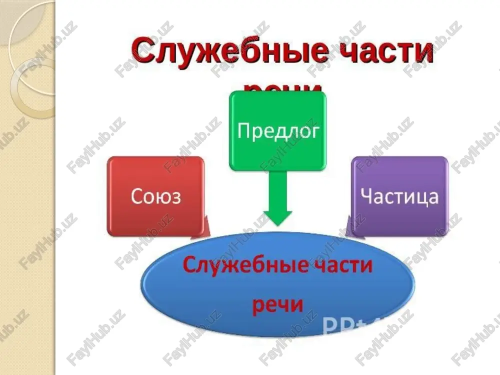 b 3ha4ehuny j), vm... v, hv... hy, toxe, 2. mpotusuttenbubie ho, a, 4a (b 3hayehun ho), oahako, 3ato, ke. 3. pasgenutenbubie vunu, nug6o, nu... nu. to... to. he to... he to, to mm... to am. . noschutenbubie a umeuho, to ectb, “nu (b 3ha4ehun «to @ctb»), kak-to. 6. npucoegunutenbuble u to, a to, aa u1, 2 takke vi ap nos4nhumtenbhbie colsbi tunbi coro30b npumeppi 1. usbacnutenbhbieymo, ymobel, kak u op. 2. bpemenubie kozda, kak monbko, nuulb monbkoo, edea. monbko, fuulb, pede 4em, c mex nap kak, noka, noka he, nocne mo2o kak, do mex nop noxa, no mepe mozo kak, mocne moezo kak u op. 3. mpuynhhpie tlomomy 4mo, mak kak, u6o, ecnedcmeue mozo umo, 6nazodapa momy 4umo, eeudy mozo 4mo, ommoeo umo, 6 cea3u cc. cpabhutenbhple kak, croeho, 6yomo, kak 6yomo, mouno, 4em, hewenu, mogo6ho momy kak, kak ecau ger u op. 7. yerynutenbhble xoma, hecmompa ha mo umo, …