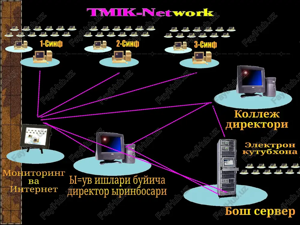 lokal kompyuter tarmog’iga kirish - Page 2