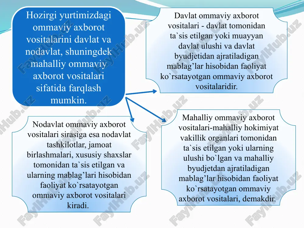 tarkibiy instituti sifatida ommaviy axborot vositalarining mavqeini belgilashda, ularning davlat hokimiyati organlari bilan munosabatlari qaysi yo‘nalishlar asosida amalga oshirilishini aniqlab olish muhim ahamiyat kasb etadi. mamlakatimizda ushbu munosabatlar quyidagi yo‘nalishlar bo‘yicha yuzaga kelayotganligini ko‘rsatib o‘tish mumkin: - - birinchidan, davlat jamiyat hayotining eng muhim masalalari bo‘yicha yuzaga keladigan ijtimoiy munosabatlarni muayyan huquq normalari yaratish orqali tartibga solib boradi. oav ham o‘z faoliyatini muayyan huquq normalari asosida amalga oshiradi. davlat bunda oavni tashkil etish, tugatish, ular faoliyatini litsenziyalash va kafolatlash kabi masalalarga oid huquq normalarini belgilab beradi. ikkinchidan, bozor iqtisodiyoti sharoitida oav mulkchilikning turli xil shakllari ko‘rinishida tashkil etiladi hamda ular bozor qonuniyatlari asosida faoliyat yuritadilar. shu bilan birga, davlat oavning barqaror faoliyat yuritishi hamda muayyan ijtimoiy funk­tsiyalarni amalga oshirishlari uchun ularga har tomonlama yordam beradi. uchinchidan, mamlakatimizda amalga oshirilayotgan islohotlar jarayonida davlatimiz o‘zining maqsad va vazifalarini amalga oshirishda hamda ularning mazmun va mohiyatini aholiga yetkazishda oavdan asosiy vosita sifatida foydalanmoqda. …