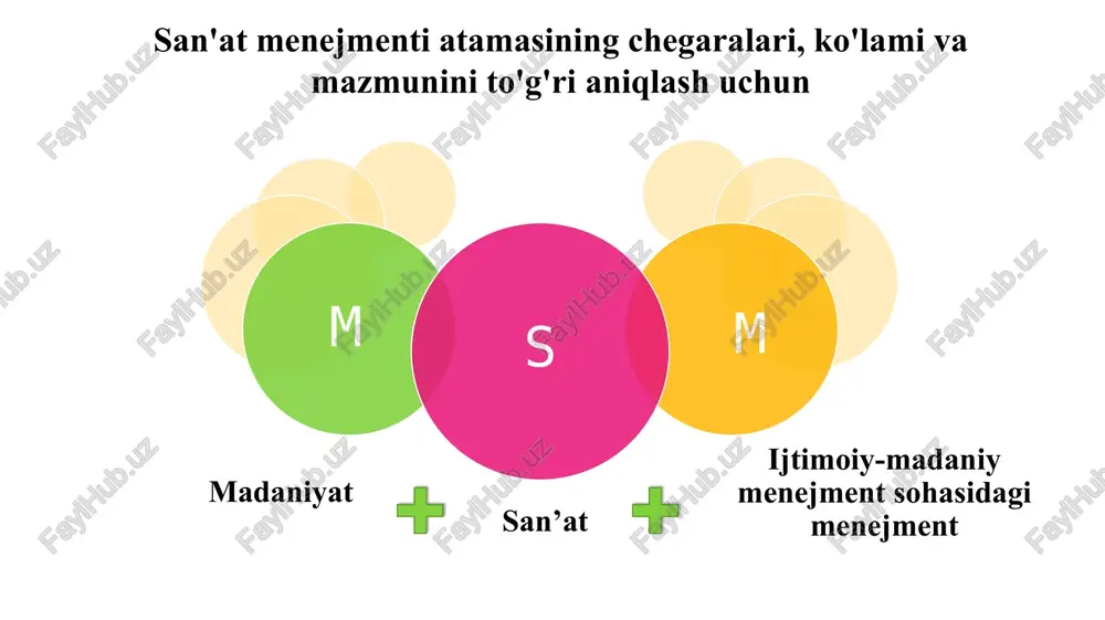 ng tashqi ijtimoiy marketing ijtimoiy marketing a b c d konsep-siya tizim sohaga oid qarashlar tamoyillar tizimi dalil (fakt) e f g d konsep-siya hodisalarni tushunish sohaga oid qarashlar anglash izohlashning muayyan usuli, asosiy nuqtayi nazar firmaning asosiy faoliyat yo‘nalishi, g‘oyalari, tadbirkorlik falsafasi, iste’molchi talabi asosida mahsulot ishlab chiqarish istiqboli yo‘nalishidir. konsepsiya komponentlari g‘oya, strategiya, instrumentariy va maqsaddan iborat. shu nuqtayi nazardan marketing konsepsiyasi tashkilotning ilmiy asoslangan g‘oyasi, loyihasi hisoblanib tadbirkorlikni amalga oshirishda korxonaning samarali strategiyasini ham anglatadi. firma konsepsiyasi yil daromad million aqsh dollari miqdorida sof foyda million aqsh dollari miqdorida jami aktivlar million aqsh dollari miqdorida xodimlar 2005-yil 56 741 6923 61 527 2006-yil 68 222 8,684 135 695 2007-yil 74 832 10 340 138 014 2008-yil 79 257 12 075 143 992 2009-yil 76 694 13 436 134 833 135 000 2010-yil 78 938 12 517 128,172 127 000 2011-yil 82 559 11564 138 354 129 000 …