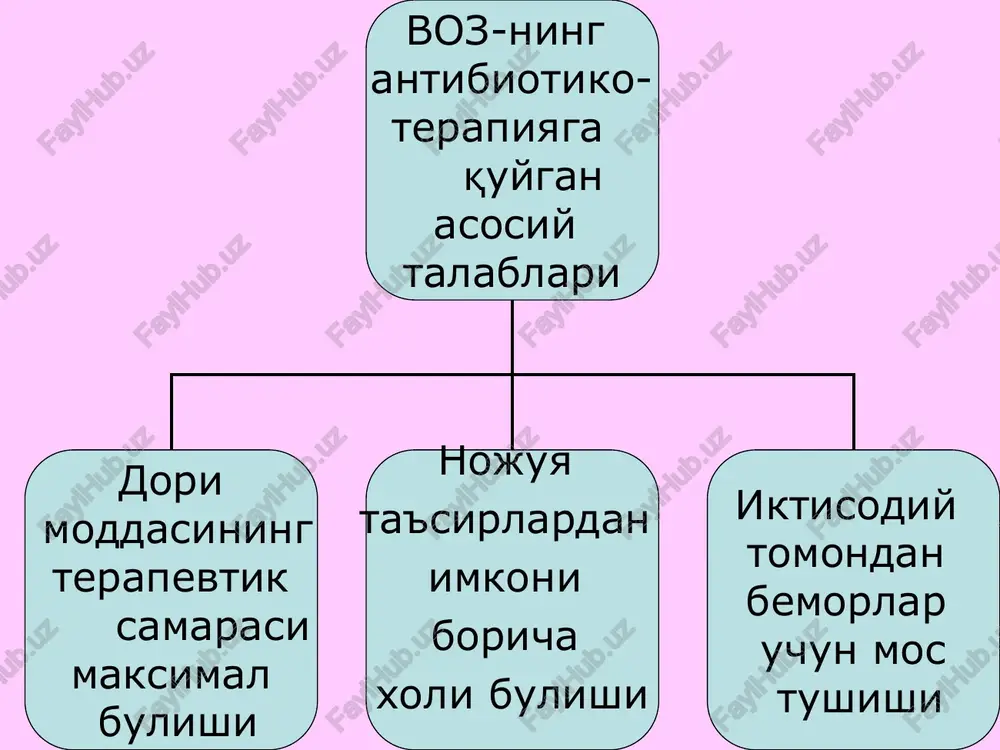 tsillinaza ta'sirida parchalanadi. salbiy ta'sirlari-allergiyalar, ichishga berilganda stomatitlar. dispepsiyalar, venaga yuborilganda flebitlar, neyrotoksiklik va b. augmentin-amoksitsillin va β-laktamazalarni ingibirlovchi klavulan kislota saklaydi. kupchilik grammusbat va grammanfiy bakteriyalarga, anaeroblarga nisbatan faol. nafas, peshob yullari, teri va yumshok tukimalarning infektsiyalarida, sepsislarda ishlatiladi. tsefalo- sporinlar 1-avlod tsefadroksil, tsefaleksin, tsefradin, tsefazolin, tsefaloridin, tsefalotin 2-avlod- tsefaklor, tsefuroksim tsefamandol, tsefoksitin, tsefotetan 3-avlod- tsefiksim, tseftibuten tsefodizim, tsefopirazon, tsefotaksim, tseftriakson tsefalosporinlar yubo rish yuli i ii iii iv paren teral tsefazolin tsefalotin tsefapirin tsefalori din tsefradin tsefuroksim tsefaman dol tsefonitsid tsefprozil tseforanid tsefotetan tsefotaksim tseftriakson tseftazidim moksalaktam tsefe pim tsefpi rom ente ral tsefalek sin tsefaklor tsefuroksim tsefprozil tsefiksim tsefpodoksim tseftibuten tsefetamet-pivoksil tsefalosporinlarni kullashga karshi kursatmalar: yukori sezgirlik, xomiladorlik va emiziklik davri, jigar va buyrakning ogir etishmovchiligi, tsefipimni bolalar va usmirlarga, tseftriaksonni 2-5 yoshgacha, tsefiksim, tsefamandolni 6 oygacha; boshka preparatlar bilan ta'sirlashuvi: nefrotoksik preparatlar (amfoteritsin v, polimiksinlar, furosemid, nosteroidlar bilan 1-avlod tsefalosporinlarni mumkin emas. podagraga karshi preparatlar (probenitsid) …