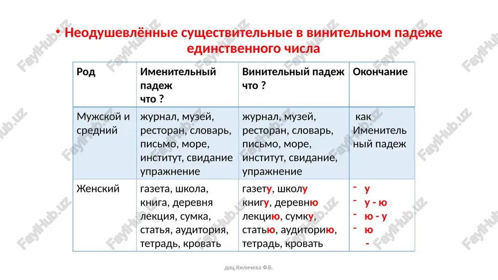 i svetilis vasilki. tolko v nashem ozere vodilas eta redkaya riba. pri universitete bili organizovani podgotovitelnie kursi za gorodom bil razbit chudesniy park. nad lesom podnyalas staya ptits. pod polom slishalis kakie-to strannie zvuki. okolo ostanovki pritormozila krasivaya mashina. vozle doma roslo gromadnoe derevo. gostya nereshitelno ostanovilas u poroga. dots.kilicheva f.b. obstoyatelstva mesta, otvechayushie na vopros kuda? chashe vsego virajayutsya sushestvitelnimi: a) v vinitelnom padeje s predlogami za, pod, na, v. b) v roditelnom padeje s predlogom do. v) v datelnom padeje s predlogom k. studenti otpravyatsya na praktiku v shkolu. za stol sadilis po starshinstvu. klyuch obichno klali pod porog. knigi postavili na polku. do stantsii obichno dobiralis peshkom. koshka podoshla k dveri i ostorojno viglyanula na ulitsu. dots.kilicheva f.b. obstoyatelstva mesta, otvechayushie na vopros otkuda? chashe vsego virajayutsya sushestvitelnimi: v roditelnom padeje s predlogami iz, s, iz-za, iz-pod. sobaka vilezla iz budki i lenivo zalayala. lijniki bistro skatilis …