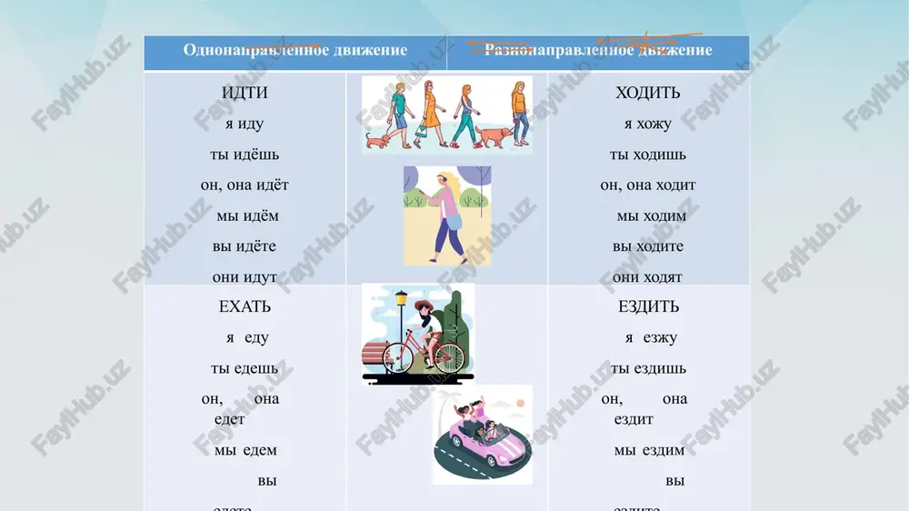 . kogda anton ... po ulitse, on vstretil druga. v subbotu studenti ... na ekskursiyu. — zdravstvuy, lena. kuda ti ...? — ya idu na pochtu. segodnya, kogda oleg... v universitet, on kupil gazetu. b. exat — ezdit. v proshlom godu kumar ... v volgograd. andrey ... na rabotu na avtobuse i na metro. letom ivan ... v sibir. kogda on ... v poezde, on poznakomilsya s interesnimi lyudmi. — kuda vi ...? — ya ... v univermag «gostiniy dvor». vi lyubite ... na mashine. dots. kilicheva f.b. b. letet— letat. pilot efimov kajduyu nedelyu ... v gamburg. — kuda vi ...? — v xelsinki. a vi? — a ya ... v varshavu. v petrozavodsk mojno ... na samolyote. v proshlom mesyatse anton ... v moskvu. — kogda vi ... v moskvu? — na proshloy nedele. — skolko vremeni vi ...?— pyatdesyat minut. g. bejat — begat. — gde vi …