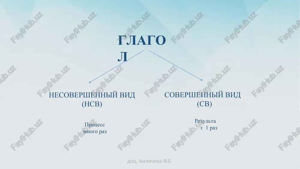 xmati. ona uspela (saditsya/sest) v poezd, kotoriy uje otxodil. oni (stroili/postroili) dom 2 goda. ya ne xochu (vstavat/vstat) rano. dots. kilicheva f.b. vstavte glagol nujnogo vida v pravilnoy forme. kajdiy den oni rabotat v 9 chasov utra (nachinat – nachat). vchera ya 2 kilogramma yablok (pokupat – kupit). segodnya utrom anna dve chashki kofe (pit – vipit). v proshloe voskresenie ya 2 chasa novuyu grammatiku i ee xorosho (uchit – viuchit). etot student chasto na uroki (opazdivat – opozdat). zavtra ya doljen etu knigu do kontsa (chitat – prochitat). vchera nina bila na kontserte, on ey ochen (nravitsya – ponravitsya). vchera vecherom ya vkusniy ujin (gotovit – prigotovit). proshlim letom mi v more kajdoe utro (plavat – poplavat). mi ochen lyubim interesnie podarki druzyam (darit – podarit). vchera viktor xotel nine, no nomer ee telefona (zvonit – pozvonit; zabivat – zabit). dots. kilicheva f.b. vstavte glagol nujnogo vida v pravilnoy …