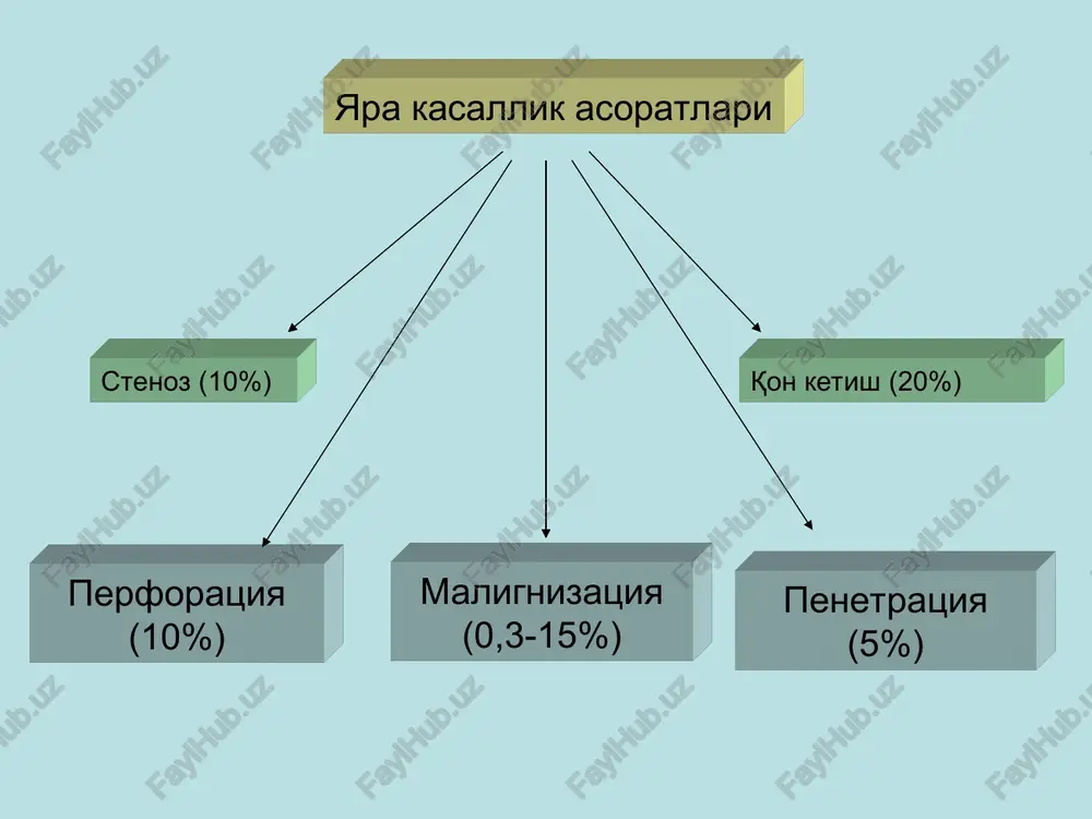yara perforatsiyasini tasnifi(b.d.komarov, v.s.savelev) - Page 2