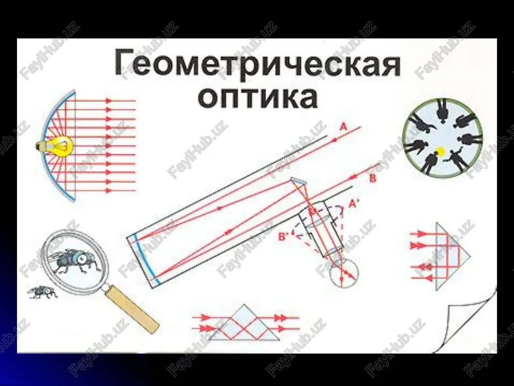 kternoy osobennostyu svetovogo lucha, kak i lucha geometricheskogo, yavlyaetsya ego pryamolineynost. odnako, mejdu nimi est i printsipialnoe razlichie: geometricheskiy luch pryamolineen vsegda, a luch sveta - tolko v prozrachnoy odnorodnoy srede. izobrajaya rasprostranenie sveta na chertejax, svetovie puchki obichno zamenyayut luchami. svetovoy luch –eto liniya, ukazivayushaya napravlenie rasprostraneniya energii v puchke sveta. traektoriya svetovogo lucha, v otlichie ot geometricheskogo lucha, mojet bit krivolineynoy — v neodnorodnoy srede. luch yavlyaetsya geometricheskoy modelyu fizicheskogo ponyatiya "puchok sveta". svetovoy puchok svetovoy puchok — opticheskoe izluchenie, rasprostranyayusheesya po napravleniyu ot (ili po napravleniyu k) nekotoroy ogranichennoy oblasti prostranstva, nazivaemoy tsentrom (vershinoy, fokusom) svetovogo puchka. puchok nazivayut rasxodyashimsya, kogda izluchenie rasprostranyaetsya ot ego tsentra i sxodyashimsya, kogda svet idet k tsentru. svetovoy puchok svetovoy puchok imeet tolko odin tsentr — libo deystvitelniy, libo mnimiy. cherez deystvitelniy tsentr puchka proxodyat traektorii ego luchey, a cherez mnimiy tsentr - prodoljeniya traektoriy (na risunkax oboznachayutsya shtrixovannoy liniey). svet, …
