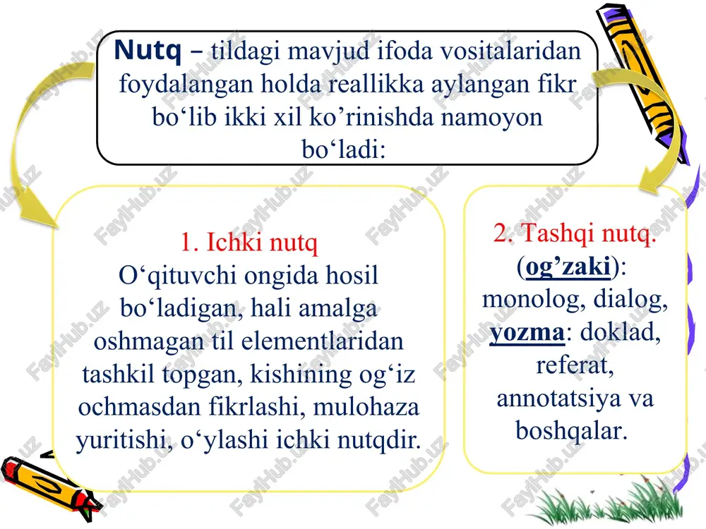 iz» deb, onani «ona miz», «volidamiz», «onayizorimiz», «volidayi mehribonimiz», «oq sut bergan onamiz» kabi so’z va iboralar bilan tilga olinadi. bular nutq odobiga daxldor ijobiy hodisalardan hisoblanadi. ammo «boboy», «kampir» kabi so’zlar bolaning beodobligidan nishonadir. ota oila boshi bo’lgani uchun unga ulug’vorlik ni bildiruvchi sifatlarni, onada bolaga nisbatan mehr ortiqroq bo’lgani va ko’proq ma shaqqat chekkani uchun unga mehribonlik, mushfiqlik va mehnat-u mashaqqat anglatuvchi sifatlar beriladi... odob juda keng va qamrovli tushuncha bo’lib, u nutqni to’g’ri va o’rnida qo’llash odobini ham o’z ichiga oladi. buyuk bobokalonimiz mahmud koshg’ariy ning «devonu lug’otit turk» kitobida «odobning boshi tildir» degan maqol qayd qilingan. ulug’ alloma yusuf xos hojibning «qutadg’u bilig» asarida «til ardami» (nutq odobi) haqida bir qancha go’zal hikmatlar mavjud: 1. so’zingga ehtiyot bo’l, boshing ketmasin, tilingga ehtiyot bo’l, tishing sinmasin. odob juda keng va qamrovli tushuncha bo’lib, u nutqni to’g’ri va o’rnida qo’llash odobini ham o’z ichiga oladi. buyuk bobokalonimiz mahmud …