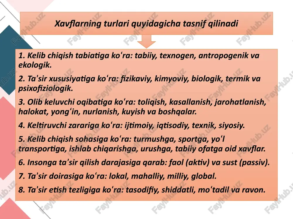liq taksanomiyasi yaratilmagan. bu esa har qanaqa xavfning oldini olishni ta’minlashni chegaralab qo‘yadi. shuning uchun olimlar, soha mutaxassislari oldiga xavflarning taksonomiyasini yaratish bo‘yicha ilmiy va metodologik izlanishlar olib borish maqsad qilib qo‘yilgan. xavflarning nomenklaturasi. nomenklatura – muayyan belgi, xususiyatiga ko‘ra sistemaga solingan nom va so‘zlar ro‘yxatidir. masalan, tibbiyotda qo‘llaniladigan dori-darmonlar nomenklaturasi birmuncha aniq tuzilgan. jumladan, antibiotiklarga: tetratsiklin, ampitsilin, oksotsilin, biotsilin, trimol, sefozolin, sefamizin va boshqalar kiradi. xavflar nomenklaturasini tuzishda ham aynan xavfning biror belgisi, xususiyati, keltiradigan oqibati yoki boshqa ko‘rsatkichlariga ko‘ra tuzilishi lozim. hozirgi kunda xavflar nomenklaturasi umumiy holda alfavit bo‘yicha tuzilgan. masalan, ajal, alanga, alkagol, aziyat, vakuum, vulqon, vahima, gaz, gerbitsid, dinamik zo‘riqish, yemirilish, yomg‘ir, yong‘in, zo‘riqish, zahar, zilzila, ifloslanish, ichimlik, iztirob, kasallik, kuyish, lat yeyish, loyqalanish, magnit maydoni, momaqaldiroq, meteoritlar, mikroorganizmlar, radiatsiya, reanimatsiya, rezonans, tebranish, tok urish, toyib ketish, uzilish, urmoq, ultratovush, hujum, xatar, shamol, shovqin, elektr toki, elektr maydoni, ekzema, yaxlash, yadro zaryadi, yashur kasalligi va boshqalar. …