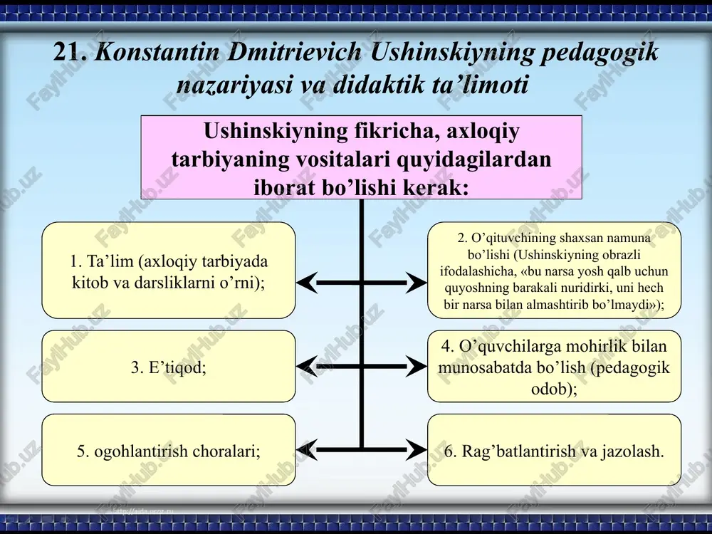 huqur va mustahkam saboq olar edilar. ushinskiy bolalar mehnati haqida gapirib, insonning to’g’ri rivojlanishidagi zarur shart mehnatdir, deb hisoblagan edi. uning fikricha «agar tarbiya kishini baxtli qilmoqchi bo’lsa, uni baxt uchun tarbiyalamaslik kerak, balki hayotdagi mehnat uchun tayyorlashi lozim». tarbiya kishida mehnatga muhabbat va odatni o’stirish kerak. ushinskiy kishi o’z faoliyatida jismoniy mehnat bilan aqliy mehnatni birlashtirsa, juda foydali bo’lur edi, deb hisoblaydi. u o’quvchilar mehnati haqida gapirib, «o’qish mehnatdir va mehnat bo’lib qolishi, ammo to’la ma’noli mehnat bo’lishi lozim», — deydi. u ta’limni ovunchoqlik, ko’ngil ochish yo’li bilan o’tkazishga, ba’zi pedagoglarning ta’limni mumkin qadar yengilroq qilishga harakat qilishlariga qarshi chiqdi. bolalar o’qish davrida mehnatga, qiyinchiliklarni yenga olishga o’rganishlari kerak. faqat kichkina bolalarnigina o’ynab turib o’qishga o’rgatish mumkin, deb yozadi ushinskiy. aqliy mehnat og’ir, o’rganmagan kishini tezda charchatib qo’yadi. shuning uchun bolalarni kuchi yetadigan ishlar bilan sekin-asta o’rgatish lozim. k.d.ushinskiyning aqliy mehnatni jismoniy mehnat bilan qo’shib olib borish to’g’risidagi, o’qish …