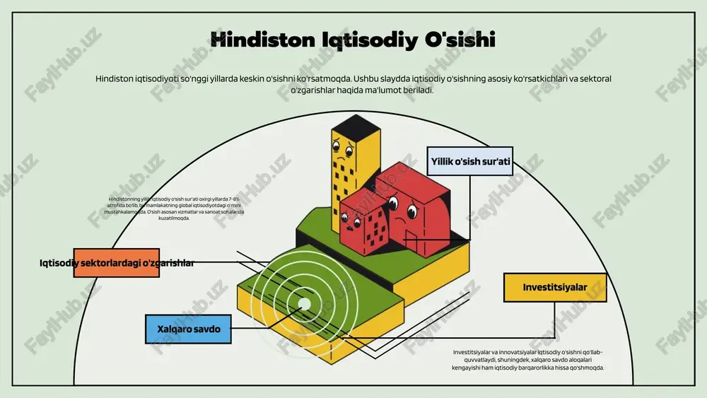 iqtisodiy ko'rsatkichlar, bandlik, daromad taqsimoti va urbanizatsiya kabi omillarni o'z ichiga oladi. iqtisodiy o'sish natijasida bandlik darajasi oshadi. o'zbekistonda so'nggi yillarda iqtisodiy o'sish 5-7% atrofida bo'lib, bu yangi ish o'rinlarini yaratishga yordam berdi. daromad taqsimoti sharoitida iqtisodiy o'sish ijtimoiy tengsizlikka olib kelishi mumkin. o'zbekistondagi iqtisodiy o'sish natijasida ba'zi hududlarda daromadlarning ortishi, boshqa hududlarda esa kamroq o'sish kuzatilmoqda. urbanizatsiya jarayoni ham iqtisodiy o'sishga ta'sir qiladi. shaharlarning o'sishi va aholining shahar joylarga ko'chishi iqtisodiy faoliyatni ko'paytiradi va xizmatlar sohasida yangi imkoniyatlar yaratadi. photo by czapp botond on unsplash 01 02 03 hindiston aholisi: umumiy ko'rsatkichlar hindiston aholisining umumiy soni 1,4 milliarddan oshdi. aholi zichligi 464 odam/km² ga teng. aholi soni aholining yoshi bo'yicha taqsimoti shahar va qishloq aholisi aholi zichligi hindistonning umumiy aholi soni hozirda 1,4 milliarddan oshdi. bu raqam dunyoning eng katta aholi soni hisoblanadi. aholi zichligi esa 464 odam/km². shahar aholisi 34% ni, qishloq aholisi esa 66% ni tashkil etadi. …