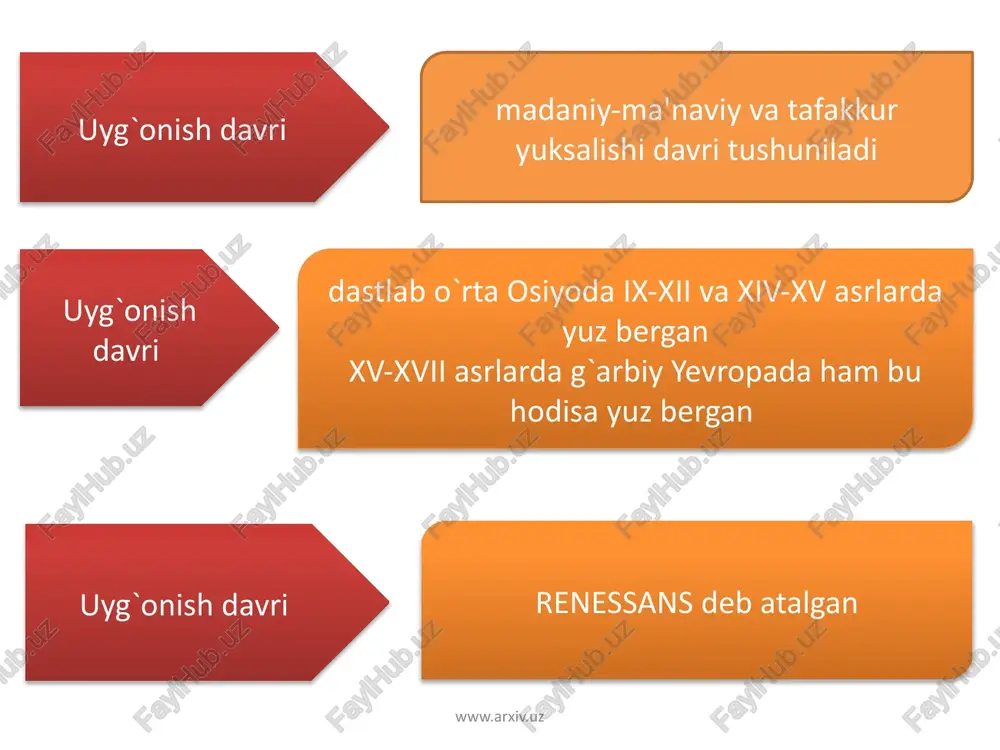 yg`uli. faqat uning holsiz qo`llari taqdirga bo`ysunganligini, so`zsiz halokat muqarrarligini ifodalab turibdi. www.arxiv.uz da vinchining dastlabki ishlaridan biri. www.arxiv.uz leonardo da vinci. virgin va chaqaloq rohiba anna bilan. (italiya) www.arxiv.uz medichilar oilasi www.arxiv.uz da vinchi vafot etgan uy. klos luis. fransiya da vinchining bolalikdagi uyi www.arxiv.uz uilyam shekspir (1564-1616) shekspir markaziy angliyaning streford shaharchasida tug’ildi. otasi charm qo`lqop tayyorlovchi usta bo`lib, shahar kengashiga va shahar xokimligiga saylangan. shekspir mahalliy «grammatika» maktabida o`qiydi (lotin, grek tililari o`qitilgan). 18 yoshida uylanib 1587-il londonga ko`chib keladi va teatrga xizmatga kiradi. avval suferlar yordamchisi, so`ngra aktyor, keyinroq rejissyor bo`lib ishlagani ma`lum. teatr uchun p’esalar yoza boshlaydi. 1599-il yangi ochilgan «globus» teatriga ishga o`tadi. www.arxiv.uz shekspirning adabiy faoliyati 3 ta davrga bo'linadi. ijodining birinchi davri: (1590-1601) ijodining uchinchi davri (1608-1612) ijodining ikkinchi davri (1601-1608) hammasi bo'lib shekspir ikkita doston 154 ta sonet va 37 ta pesa yaratgan. www.arxiv.uz shekspir hayotiga oid ma`lumotlar etarli emasligi uning …