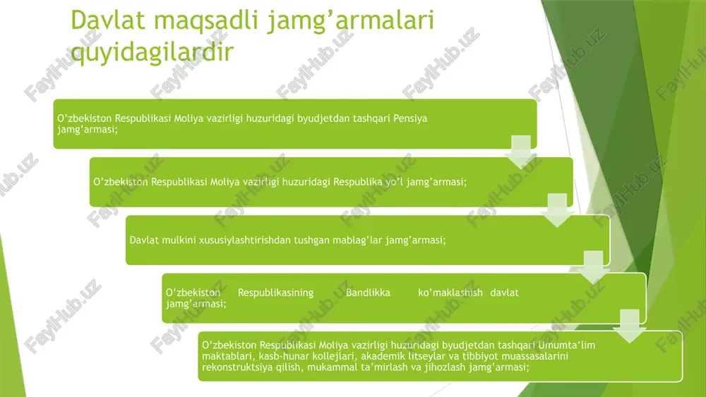 lanadigan nazarda tutilgan mablag’lar, vaqtinchalik bo’sh turgan mablag’larni joylashtirishdan olingan daromadlar va qonun hujjatlariga muvofiq boshqa manbalar kiradi. 4 hozirgi vaqtda jamlangan byudjet tarkibiga 7 ta maqsadli fondlar kiradi: davlatning maqsadli fondlarini o’zbekiston respublikasi moliya vazirligi huzuridagi byudjetdan tashqari pensiya jamg’armasi o’zbekiston respublikasining bandlikka ko’maklashish davlat jamg’armasi vazirligi moliya respublikasi o’zbekiston huzuridagi byudjetdan tashqari umumta’lim maktablari, kasb kollejlari, akademik hunar tibbiyot va litseylar muassasalarini rekonstruktsiya qilish, mukammal ta’mirlash va jihozla sh jamg’armasi o’zbekiston respublikasi moliya vazirligi huzuridagi respublika yo’l jamg’armasi davlat mulkini xususiylashtirishdan tushgan mablag’lar jamg’armasi o’zbekiston respublikasi moliya vazirligi huzuridagi sug’oriladigan erlarning meliorativ holatini yaxshilash jamg’armasi o’zbekiston respublikasi moliya vazirligi huzuridagi oliy o’quv yurtlarining moddiy - texnika bazasini rivojlantirish davlat maqsadli fondlarini shakllantirish manbalari davlat maqsadli jamg’armalarini shakllantirish manbalari yuridik va jismoniy shaxslarning sug’urta badallari byudjet assignatsiyalari yuridik shaxslar daromadlaridan majburiy ajratmalar vaqtinchalik bo’sh turgan mablag’larni investitsiya qilishdan daromadlar yuridik va jismoniy shaxslarning ixtiyoriy o’tkazmalari ( ) xomiylik qonunchilik …