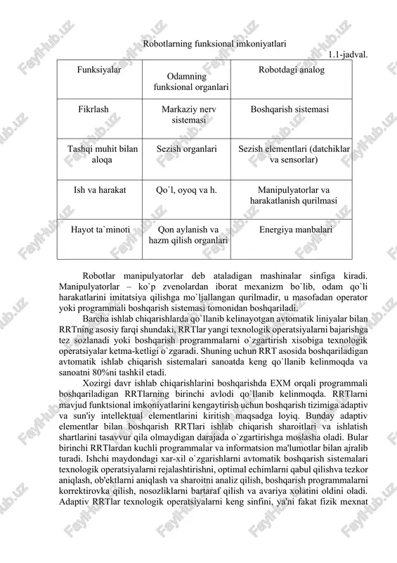 a`ni mexanik qo`llar (manipulyatorlar) ning borligi va u yordamida robot tashqi muhitga ta`sir qilish imkoniyati borligidir. robot odatda sensorlar (tirik organizmlar sezgilarining texnik analoglari) yordamida atrofdagi makon holati haqidagi ma'lumotlarni oladi. robot mustaqil ravishda ishlab chiqarish va boshqa operatsiyalarni bajarishi mumkin, qisman yoki to'liq odam mehnatini almashtiradi. bunday holda, robot operator bilan aloqa o'rnatishi mumkin, undan buyruqlar oladi (qo'lda boshqarish) va belgilangan dasturga muvofiq avtonom harakat qilishi mumkin (avtomatik boshqarish). robotlarning funksional imkoniyatlari 1.1-jadval. funksiyalar odamning funksional organlari robotdagi analog fikrlash markaziy nerv sistemasi boshqarish sistemasi tashqi muhit bilan aloqa sezish organlari sezish elementlari (datchiklar va sensorlar) ish va harakat qo`l, oyoq va h. manipulyatorlar va harakatlanish qurilmasi hayot ta`minoti qon aylanish va hazm qilish organlari energiya manbalari robotlar manipulyatorlar deb ataladigan mashinalar sinfiga kiradi. manipulyatorlar – ko`p zvenolardan iborat mexanizm bo`lib, odam qo`li harakatlarini imitatsiya qilishga mo`ljallangan qurilmadir, u masofadan operator yoki programmali boshqarish sistemasi tomonidan boshqariladi. barcha ishlab …