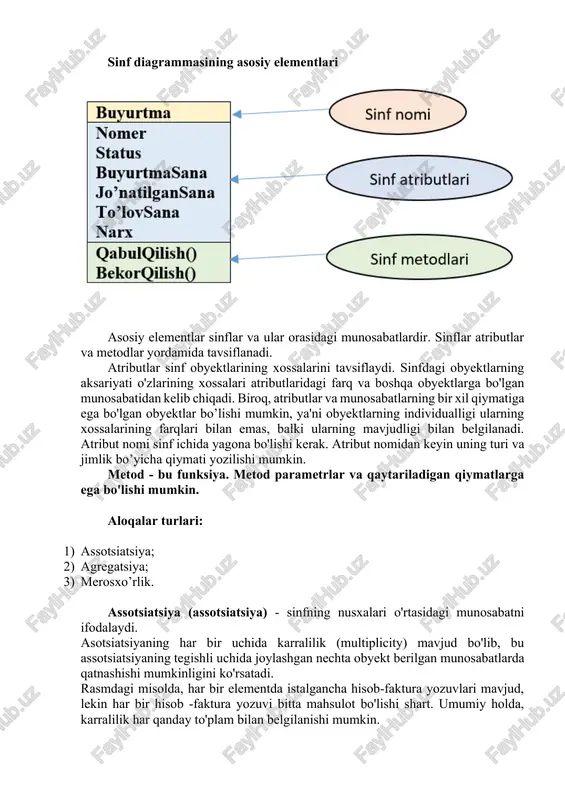 ementlarini (loyihalash va amalga oshirish jarayonlarida) ifodalashi mumkin. sinf diagrammasining asosiy elementlari asosiy elementlar sinflar va ular orasidagi munosabatlardir. sinflar atributlar va metodlar yordamida tavsiflanadi. atributlar sinf obyektlarining xossalarini tavsiflaydi. sinfdagi obyektlarning aksariyati o'zlarining xossalari atributlaridagi farq va boshqa obyektlarga bo'lgan munosabatidan kelib chiqadi. biroq, atributlar va munosabatlarning bir xil qiymatiga ega bo'lgan obyektlar bo’lishi mumkin, ya'ni obyektlarning individualligi ularning xossalarining farqlari bilan emas, balki ularning mavjudligi bilan belgilanadi. atribut nomi sinf ichida yagona bo'lishi kerak. atribut nomidan keyin uning turi va jimlik bo’yicha qiymati yozilishi mumkin. metod - bu funksiya. metod parametrlar va qaytariladigan qiymatlarga ega bo'lishi mumkin. aloqalar turlari: 1) assotsiatsiya; 2) agregatsiya; 3) merosxo’rlik. assotsiatsiya (assotsiatsiya) - sinfning nusxalari o'rtasidagi munosabatni ifodalaydi. asotsiatsiyaning har bir uchida karralilik (multiplicity) mavjud bo'lib, bu assotsiatsiyaning tegishli uchida joylashgan nechta obyekt berilgan munosabatlarda qatnashishi mumkinligini ko'rsatadi. rasmdagi misolda, har bir elementda istalgancha hisob-faktura yozuvlari mavjud, lekin har bir hisob -faktura yozuvi …