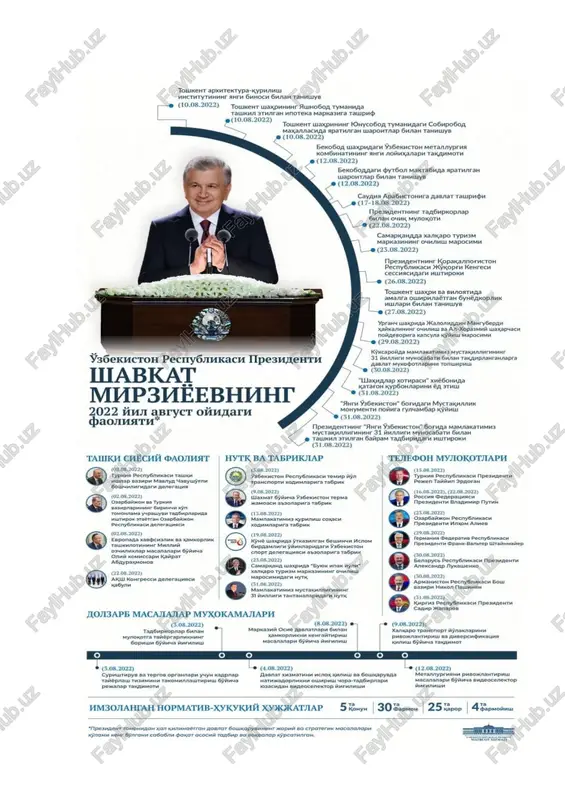timizda bo‘ladi. 1. 8. o‘zbekiston respublikasi vazirlar mahkamasining 2020 yil 14 fevraldagi “giyohvandlik vositalari, psixotrop moddalar, ularning analoglari va prekursorlarning muomalasi sohasidagi nizomlarni tasdiqlash to‘g‘risida” 85-sonli qarori. (qaror nomi o‘zbekiston respublikasi vazirlar mahkamasining 2022 yil 15 avgustdagi 444-sonli qarori tahririda — qonunchilik ma’lumotlari milliy bazasi, 15.08.2022 y., 09/22/444/0738-son — 2022 yil 16 noyabrdan kuchga kiradi) o‘zbekiston respublikasi prezidentining «davlat xizmatlari ko‘rsatish milliy tizimini yanada kompleks rivojlantirish choralari haqida» 2019 yil 15 fevraldagi pq-4193-son qaroriga muvofiq vazirlar mahkamasi qaror qiladi: 1. ma’lumot uchun qabul qilinsinki: a) o‘zbekiston respublikasining «giyohvandlik vositalari va psixotrop moddalar to‘g‘risida» 1999 yil 19 avgustdagi 813-i-son qonuniga muvofiq giyohvandlik vositalari, psixotrop moddalar va prekursorlarning muomalada bo‘lishi litsenziyalanadigan faoliyat turi hisoblanadi; b) o‘zbekiston respublikasi prezidentining «tadbirkorlik faoliyati sohasidagi litsenziyalash va ruxsat berish tartib-taomillarini yanada qisqartirish va soddalashtirish, biznes yuritish shart-sharoitlarini yaxshilash chora-tadbirlari to‘g‘risida» 2018 yil 11 apreldagi pf-5409-son farmoniga binoan ichki ishlar organlari tomonidan giyohvandlik vositalari, psixotrop moddalar va …