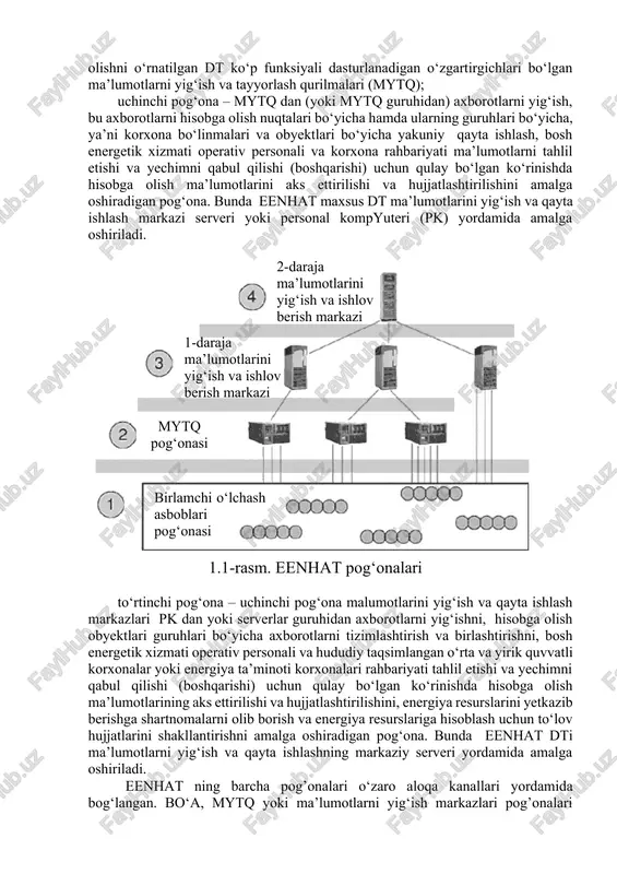 lar tizimlariga o‘tish imkoniyatiga ega bo‘ladilar. elektr energiya iste’molini hisobga olishning qo’llanilishi elektr energiya va quvvat sarflari haqida oshkora va tezkor axborotlarni olish imkonini beradi. bu energiyani tejash texnologiyalarini joriy etish uchun asos hisoblanadi. bundan tashqari, eenhat ning mavjud bo‘lishi elektr energiyaga bo’lgan to‘lovning sifat jihatdan yangi shakllariga o‘tish imkonini beradi. umumiy holda eenhat tuzilmasini quyidagi to‘rtta pog‘onaga ajratish mumkin (1.1-rasm): birinchi pog‘ona – hisobga olish nuqtalari bo‘yicha iste’molchilarning elektr energiyasi parametrlarini (elektrenergiyasi, quvvati iste’moli va boshqalar) o‘lchashni o‘rtacha minimal intervalli yoki uzluksiz amalga oshiriladigan telemetrik yoki raqamli birlamchi o‘lchash asboblari (bo‘a) (hisoblagichlar); ikkinchi pog‘ona – berilgan siklda butun sutka davomida hududiy taqsimlangan bo‘a dan o‘lchash ma’lumotlarini yig’ish, qayta ishlash va yuqori pog‘onalarga uzatishni amalga oshiradigan maxsus o‘lchov tizimlari yoki energiyani hisobga olishni o‘rnatilgan dt ko‘p funksiyali dasturlanadigan o‘zgartirgichlari bo‘lgan ma’lumotlarni yig‘ish va tayyorlash qurilmalari (mytq); uchinchi pog‘ona – mytq dan (yoki mytq guruhidan) axborotlarni yig‘ish, bu axborotlarni hisobga olish …