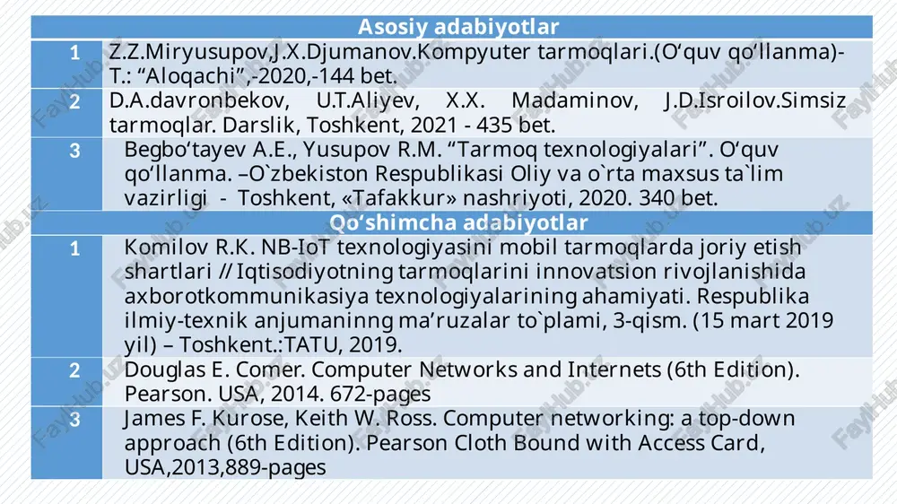 terlarning tarmoq tushunchasi, turlari va ularning ko‘rinishlaridan mintaqaviy, lokal va global tarmoqlarning xususiyatlarini zamonaviy bilimlar asosida o’rganiladi. fanni o‘zlashtirish uchun zarur boshlang‘ich bilimlar 1 mobil ilovalarni ishlab chiqish (mad1416) 2 kompyuter arxitekturasi (srm1416) 3 tarmoq havfsizligi (nws1416) 4 kompyuterni tashkil etilishi (cao1316) mustaqil ta’lim (mt) amaliy mashg‘ulotlarga tayyorgarlik ko‘rish va uy vazifalarini bajarish 52 har bir mavzu uchun 3 tadan test tuzish va umumlashtirish 52 boblar bo‘yicha loyiha ishi tayyorlash.( 5 ta talabaga 1 ta mavzu) 52 jami: 156 loyiha ishi mavzulari. mustaqil ta’lim (mt) tarmoq texnologiyalari. bulutli hisoblash tizimlari haqida. kompyuter tizimlarini o‘rganish. tarqatish modellari. mikroto‘lqin va sun’iy yuldoshlar tizimi. wimax to‘rt usuli. paketlar va ularning tuzilishini o‘rganish. tarmoq qurilmalari bilan ishlash. muloqot etaloni modeli haqida o‘rganish. optik tolali kabellarni o‘rganish. lokal tarmoqlarning turlari. axborotlarning himoyalashning asosiy vositalari. mintaqaviy tarmoq. bulutli hisoblash tizimlari haqida. global tarmoq. tarqatish modellari. ngn texnologiyasi. wimax to‘rt usuli. ishlab chiqarishda tarmoqlar. tarmoq qurilmalari bilan …