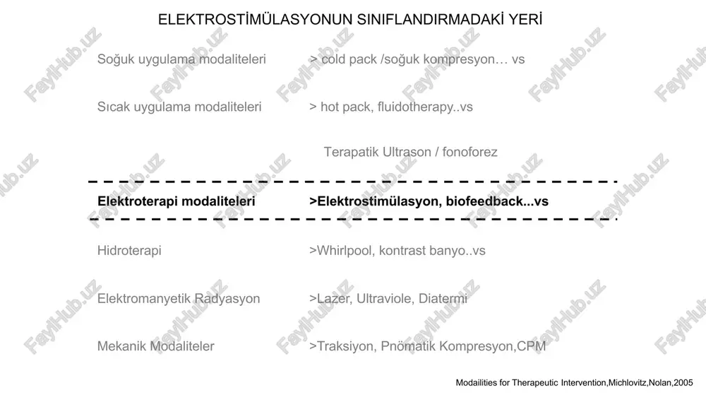 ülür. eğer, bir elektrik devresinde yüksek direnç mevcutsa, bu daha az akım oluşmasına neden olur. elektron akişi i̇le su akişinin benzeşti̇ri̇lmesi̇ elektron akişi su akişi volt = pompa amper = litre ohm iletkenin özelliği = direnç su borusunun uzunluğu/çapı elektri̇k akimlari i̇le i̇lgi̇li̇ temel bi̇lgi̇ler uyarılabilen dokular su içeriği fazla olan dokular sinir kas kan hücre membranları uyarılamayan dokular su içeriği az olan dokular kemik kıkırdak tendon ligament + – deri derialtı dokular + yüklü katyonlar – yüklü anyonlar elektroterapi cihazından > elektrotlara > hastanın cildine akan elektronlar, elektrotların altındaki biyolojik dokularda iyon akışına ve hareketine neden olurlar. atom= elektron-proton-nötron elektron > proton = eksi yüklü parçacık [katyon] elektron bir kutuptan digerine tek y6nlu \ nt a bifazikk ——+ her atimda “bir kez” kutuplar arasi yon degisimi vardir. ry a { \ a \ al [\ | wy dengeli dengesiz | ‘simetrik | asimetrik | polifazik ———* her atimda, “birden …