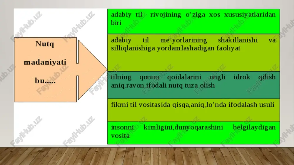 iqlik diplomatik notiqlik. m.v.lomonosovning xizmatlari tufayli rus tili nutq madaniyati borasida jiddiy nazariy fikrlar o’rtaga tashlandi, uning amaliy ahamiyati nimada ekanligi ko’rsatib berildi, rus tilining lisoniy boyliklari asosida ijodiy rivojlantirildi. m.v.lomonosovning «rus she’riyati qoidalari haqida maktublar» (1739), «rus grammatikasi» ( 1755-1957 ), «nutq madaniyati bo’yicha qisqacha qo’llanma» (1748) kabi asarlari rus tilini ilmiy o’rganishni boshlab beribgina qolmasdan, rus tilshunosligining keyingi taraqqiyotida muhim ahamiyatga ega bo’ldi. o’rta osiyo madaniyati tarixida ham nutq madaniyati bilan shug’ullaning o’ziga xos mavqega ega. taniqli siyosatshunos olim nazrullo jo’rayev o’zining «agar ogohsen…» nomli kitobida haqli ravishda yozganidek, «sivilizatsiya dunyoning turli mintaqalarida turlicha yuz berib, muayyan hududlar aholisi dunyoqarashi va turmush tarziga chuqur o’rnashgan. sivilizatsiya, jumladan yunonistonda nafosat, hindistonda din, ovrupada moddiy texnika taraqqiyoti, turonda esa axloq tarzida vujudga kelgan. yurtimizda axloq benihoya serqamroq, qiyosi yo’q tushuncha sifatida ardoqlanib kelingan. ma’nili va bejirim gapira bilish, nutqdagi ma’qul va noma’qul so’zlarni ilg’ay olish, so’zning orqa o’ngini, munosib o’rnini …