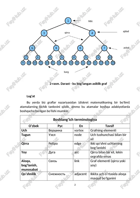 jacent ikkita uch o’rtasida aloqa mavjud bo’lganini bildiruvchi atama insidentlik intsidentnost incident on uchga nisbatan qirra haqida daraja stepen degree uchga tutashgan qirralarning soni asosiy tushunchalar grafdagi marshrut - bu har bir uch (oxirgisidan tashqari) ketma-ketlikdagi keyingi uchga qirra bilan bog'langan uchlarning cheklangan ketma-ketligi. yo'l - bu qirralarning takrorlanmagan yo'lidir. oddiy zanjir - bu uchlarni takrorlamaydigan marshrut (bu oddiy zanjirda takrorlanadigan qirralarning yo'qligini anglatadi) orgrafdagi yo'naltirilgan marshrut (yoki yo'l) - bu har bir element oldingi va keyingi qismga tushadigan uchlar va yoylarning cheklangan ketma-ketligi. birinchi va oxirgi uchlar bir-biriga to'g'ri keladigan zanjirlar sikl deb ataladi (1-rasmda acd va acde sikllar) yo'lning (yoki siklning) uzunligi uni tashkil etuvchi qirralarning soni deyiladi agar uning qirralari takrorlanmasa, yo'l (yoki sikl) oddiy deb nomlanadi; agar u sodda bo'lsa va undagi tepaliklar takrorlanmasa u elementar deb nomlanadi. graf turlari yo'naltirilgan graf - (qisqacha orgraf) - qirralari yo'naltirilgan graf (4-rasm pastga qarang). yo'naltirilmagan graf - uchlar …