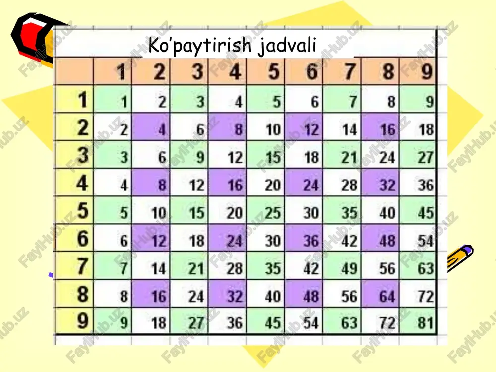 an keyin kiritiladigan belgilar ketma-ketligi); matn (son xam formula xam bo'lmagan belgilar ketma ketligi). yacheyka ustidagi amallar nusha olish faol yacheyka ramkasidan sichqoncha yordamida sudrab nusha joylanadigan yacheykaga keltiriladi va ctrlni bosgan holda sichqoncha tugmasi qo'yib yuboriladi. ko'chirish faol yacheyka ramkasidan sichqoncha yordamida sudrab uni joylanadigan yacheykaga keltiriladi va sichqoncha tugmasi qo'yib yuboriladi. yacheyka ustidagi amallar bir nechta qo'shni (vertikal yoki gorizontal) yacheykalarga tezkor nusha olish faol yacheyka ramkasining quyi o'ng tomonidagi markeridan sichqoncha yordamida vertikal (gorizontal) yo'nalishda sudrab so'nggi nusha joylanadigan yacheykaga keltiriladi va sichqoncha tugmasi qo'yib yuboriladi. formulani tadbiqetish agar faol yacheykada formula yozilgan bo'lsa, shu yacheykaning ramkasidagi markeridan sichqoncha yordamida sudrash shu formulani mos ravishda vertikal (gorizontal) kataklardagi qiymatlarga xam tadbiq etilgan holda natijalarini hisoblash demakdir. jadval bo'ylab harakatlanish jadvalning birinchi qatoriga ctrl +  jadvalning oxirgi qatoriga ctrl +  jadvalning birinchi ustuniga ctrl +  jadvalning oxirgi ustuniga ctrl +  jadvalning birinchi yacheykasiga ctrl …