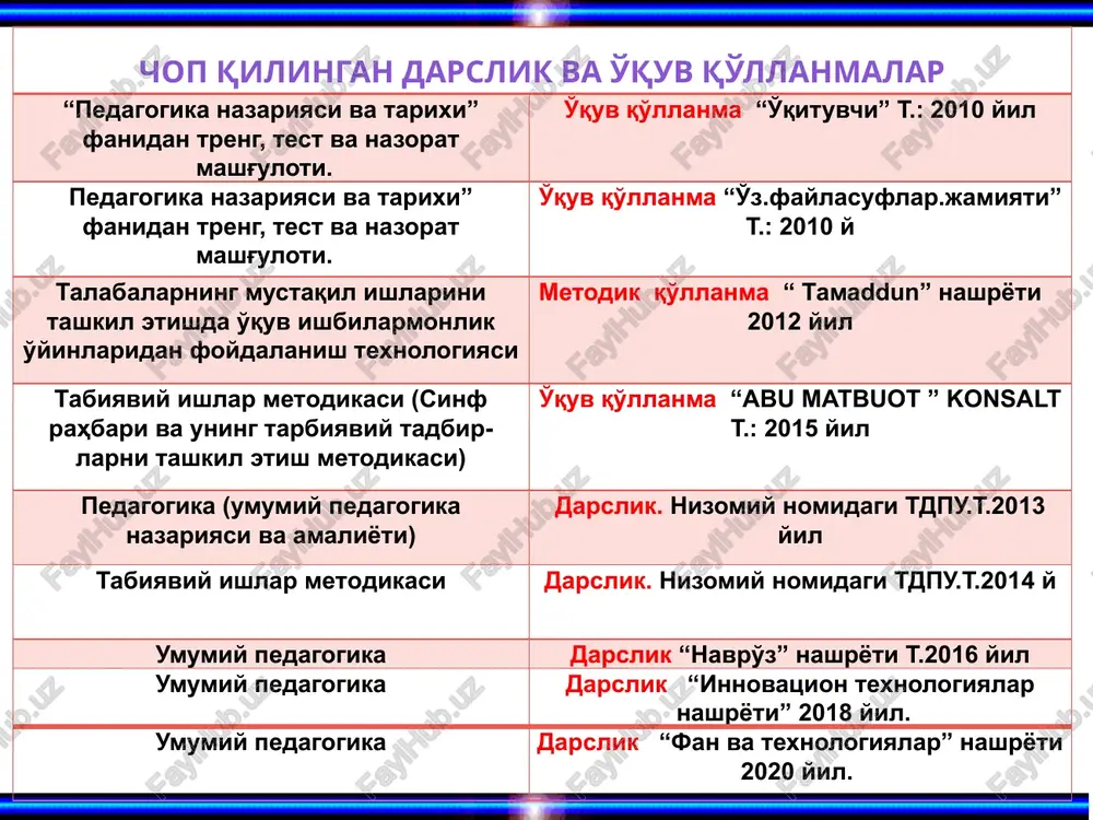 iridir, ikki ko'zini biridir. bilagi zo'r birni yiqar, bilimi zo'r mingni. i ilmsizga ishonch yo'q, bilimsizga quvonch yo'q. idrok aql jilovi. ya yaxshi bilsang ishingni, yaxshilar silar boshingni. yaxshini ko'ngli tog', yomonni ko'ngli dog'. dars maqsadiga erishishda oddiy o'qituvchi – gapiradi, yaxshi o'qituvchi – ko'rsatadi, mahoratli o'qituvchi – motivatsiya qiladi. tarbiya nazariyasi deganda nimani tushunasiz? pedagogika fanining muhim bo'limlaridan biri tarbiya nazariyasidir. tarbiya nazariyasi pedagogika fanining muhim tarkibiy qismi bo'lib, tarbiyaviy jarayon mazmuni, tamoyillari, qonuniyatlari, uni tashkil etish masalalari, shakllari, metodlari, vositalari, usullari va muammolarini o'rganadi. tarbiya nazariyasi sharq mutafakkirlari va xalq pedago-gikasining tarbiya borasidagi boy tajribalariga tayanadi. tarbiya nazariyasi o'z qoidalarini asoslash uchun falsafa, sotsiologiya, etika, estetika, fiziologiya, psixologiya kabi fanlarning ma'lumotlaridan foydalanadi. us tarbiya pedagogikaning asosiy kategoriyalaridan biri bo'lib – insonni ijtimoiy tajribalar bilan, uning barcha shakllarida - bilim, xis-hayajon, estetika, odob-axloq qoidalari bilan tanishtirish va individning ichki o'ziga xos jihatlarini, imkoniyatlari va layoqatlarini rivojlantirish bo'yicha faoliyat hisoblanadi. …