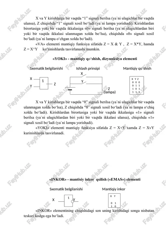 da “1” signali xosil bo‘ladi (ya`ni lampa yorishadi). kirishlardan birortasiga yoki bir vaqtda ikkalasiga «0» signali berilsa (ya`ni ulagichlardan biri yoki bir vaqtda ikkalasi ulanmagan xolda bo‘lsa), chiqishda «0» signali xosil bo‘ladi (ya`ni lampa o‘chgan xolda bo‘ladi). «va» elementi mantiqiy funksiya sifatida z = x y , z = x*y, hamda z = x^y ko‘rinishlarda tasvirlanashi mumkin. «yoki» - mantiqiy qo‘shish, dizyunksiya elementi ( x y z 0 0 0 0 1 1 1 0 1 1 1 1 1 x y z x y sxematik belgilanishi ishlash prinsipi mantiqiy qo’shish ( lampa ) z ) x va y kirishlarga bir vaqtda “0” signali berilsa (ya`ni ulagichlar bir vaqtda ulanmagan xolda bo‘lsa), z chiqishda “0” signali xosil bo‘ladi (ya`ni lampa o‘chiq xolda bo‘ladi). kirishlardan birortasiga yoki bir vaqtda ikkalasiga «1» signali berilsa (ya`ni ulagichlardan biri yoki bir vaqtda ikkalasi ulansa), chiqishda «1» signali xosil bo‘ladi (ya`ni lampa yorishadi). «yoki» elementi …