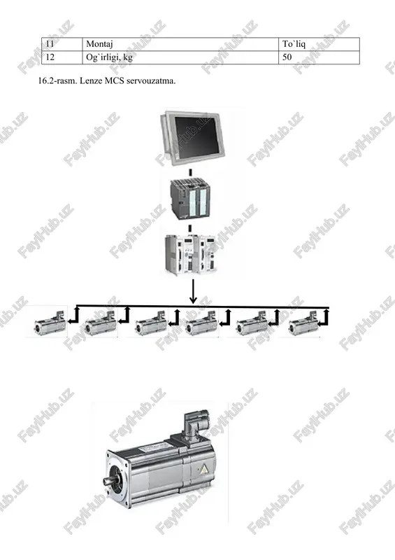 , mks 0.06 9 lan interfeysi bor 10 interfeys profibus-dp, master bor 11 ta`minlash kuchlanishi, v 24 12 istemol qilinadigan quvvat, vt 6 4.5-rasm. esa xs717 sanoat komp`yuteri. esa xs717 sanoat komp`yuterining texnik tavsifi: № parametrlar nomi miqdor 1 ekran tft, 2 ruxsat etilgan ekran, piksel 1280x1024 3 prostessor intel atom dual core 1.86 ghz 4 operativ xotira, gbayt 4 5 qattiq disk, gbayt 250 6 rs-232 2 7 usb 5 8 ethernet rj45 2 9 operastion tizim windovs xp professional service pack 3 10 ta`minlash kuchlanishi, v 24 11 istemol qilinadigan quvvat, vt 95 robotni parametrlarini uyr (esa xs717 sanoat komp`yuteri) yordamida sozlanadi. sanoat roboti orqali sozlash uy(vipa 314-2ag12 dasturlanuvchi mantiqiy kontrollerga) ethernet interfeysi yordamida uzatiladi. kontroller dasturni bajarish jarayonida barcha bo`g`inlar bo`yicha burchak kattaliklarini beradi. 4.6-rasm. robotning bo`g`nlarini ruxsat berilgan burchaklari. a) b) c) 4.7-rasm. manipulyator xolatini nazorat qilish oynalari(a,b,c). image6.png image7.png image8.png image9.png image12.png image13.png image16.png image17.png …