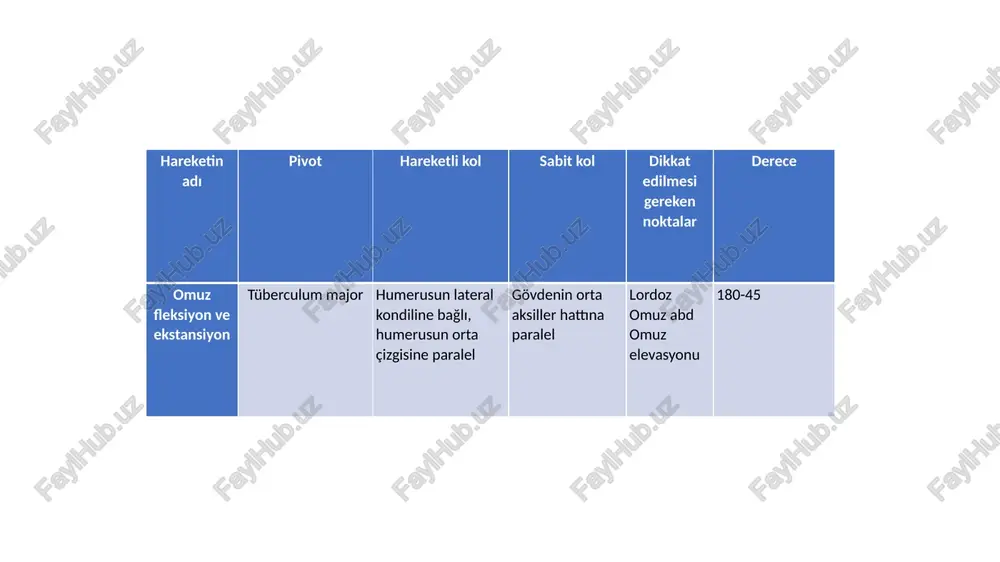 image12.jpeg image13.jpeg image14.jpeg resim 7-2a: omu= fleksivon hareketini olciim icin baslangic (normal (5): kas yercekimine kargi maksimum direngle neh tamamlar. (yi (4): kas yercekimine karg: maksimum direncten daha az bir direncle neh tamamlar. oorta (3) : kas yercekimine karg1 neh tamamlar. oizayif (2) : kas yercekimi elimine edilmis pozisyonda neh tamamlar. ueser (1) : eklemde hicbir hareket agiga gkmadan kontraksiyon hissedilir. (tam paralizi (0) : kasta hicbir kontraksiyon hissedilmez ket agaga gtk i palpe edilerek, kontak resim $117 2a fia /docprops/thumbnail.jpeg omuz