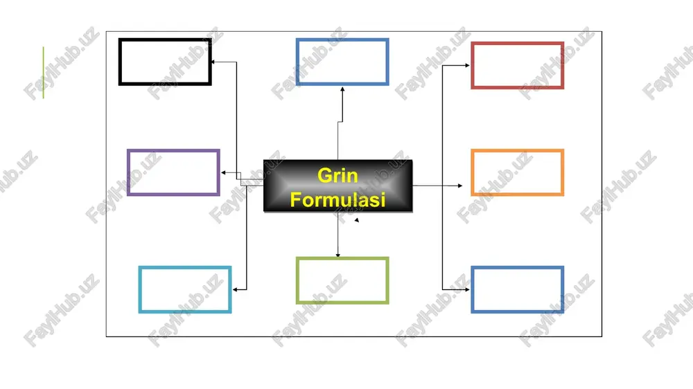 l yoki gorizontal chiziqlar ikkitadan kolproq nuqtalarda kesib outadigan bolisa, uni ikkita d; va dz sobalarga ajratamiz (masalan rasmdagidek av kesma bilan) va har bir d; va ds larga grin formulasini alohida qoullaymiz | pae+ ody bulami ikkalasini gocshsak, yana grin formulasiga ega bodilamiz, chunki [ va [ odzaro eo yougolib ketadi. agar d soha ikkita ly va l2 konturlar bilan chegaralangan bouilsa (rasmdagidek) ham grin formulasi ourinli bo oladi| agar d soha ikkita l, va l; konturlar bilan chegaralangan bolilsa (rasmdagidek) ham grin formulasi ourinli bodladi. bu holdad sohani yagona av+li+ va4l> kontur bilan chegaralangan deb qarash mumkin, [ pe.y)ae+ ogay)dy jexdy = [pex+qdy grin formulasi d soha bollyicha olingan ikki odichovli integral d ning konturi bolyicha olingan egri chiziqli integralga teng bouladi. faqat harakat younalishi tashqi konturda musbat (soat strelkasi younalishiga qarshi) ichki konturda soat strelkasi younalishida bolladi. tekis figuraning yuzini hisoblash. yopiq, qisman silliq l kontur bilan …