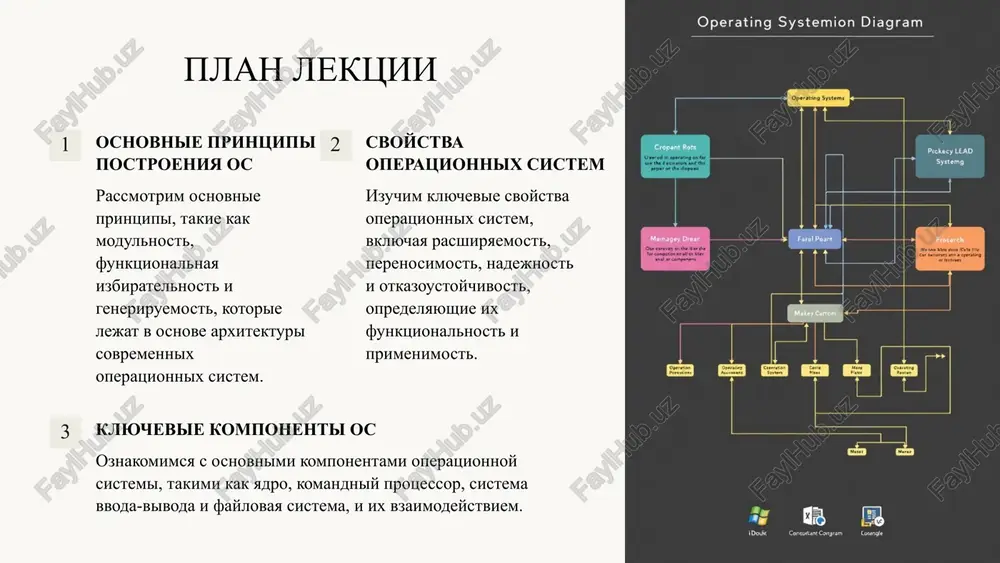 sess generatsii os vibor neobxodimix komponentov, kompilyatsiya i sozdanie ispolnyaemogo obraza sistemi. preimushestva generiruemosti optimizatsiya proizvoditelnosti, umenshenie razmera sistemi, povishenie bezopasnosti. 6 drugie printsipi postroeniya os 1 funktsionalnaya izbitochnost nalichie neskolkix sposobov vipolneniya odnoy i toy je funktsii dlya povisheniya nadejnosti. 2 virtualizatsiya sozdanie virtualnix mashin dlya zapuska neskolkix os na odnom fizicheskom oborudovanii. 3 sovmestimost podderjka razlichnix apparatnix i programmnix platform. 7 svoystva operatsionnix sistem rasshiryaemost vozmojnost dobavleniya novix funktsiy i vozmojnostey. perenosimost sposobnost rabotat na razlichnix apparatnix platformax. nadejnost i otkazoustoychivost sposobnost stabilno rabotat i vosstanavlivatsya posle sboev. 8 rasshiryaemost os opredelenie rasshiryaemosti vozmojnost dobavleniya novix funktsiy bez izmeneniya osnovnoy arxitekturi os. mexanizmi rasshireniya funktsionalnosti moduli, plagini, drayveri, api. primeri rasshiryaemix komponentov podderjka novix ustroystv, dobavlenie novix faylovix sistem, setevix protokolov. 9 perenosimost os kontseptsiya apparatnoy nezavisimosti os ne zavisit ot konkretnogo apparatnogo obespecheniya. urovni abstraktsii v os razdelenie mejdu apparatnim obespecheniem i programmnim obespecheniem. primeri perenosimix os …