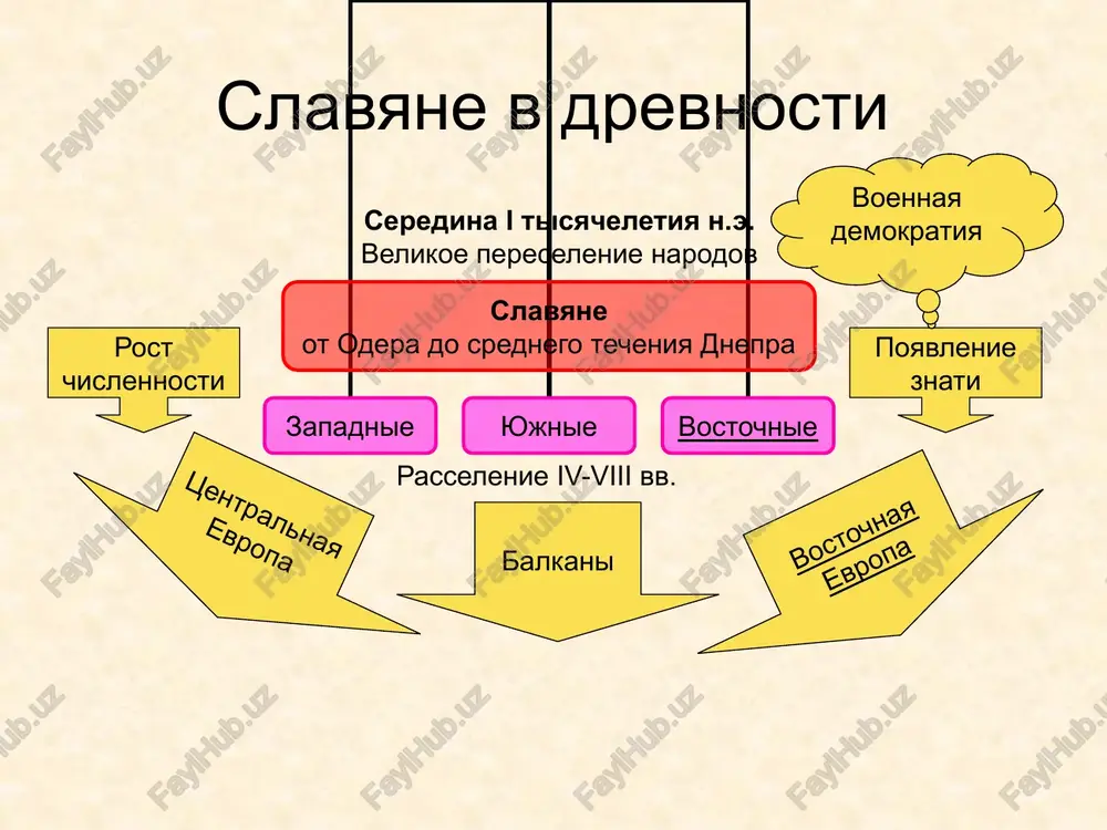 vyan borona-sukovatka. takoy boronoy rixlili verxniy sloy pochvi, udobrenniy zoloy posle vijiganiya travi ili derevev. novgorodskie grabli xii–xv vv. drevnerusskie serpi x–xiii vv. kosa s rukoyatyu xiii vek. kosi x–xiii vv. nachalo perexoda k dvupolyu v viii v. v lesostepnoy zone nachinaetsya perexod k dvupolyu. zemlya vspaxivaetsya soxoy, boronitsya derevyannoy boronoy. posle 1 goda poseva pole 1 god otdixaet pod parom dlya vosstanovleniya plodorodiya pochvi. uchastok ispolzuetsya postoyanno. chem vizvan perexod k dvupolyu? ? soxi ralo obshestvenniy stroy slavyan v viii–ix vv. osnovnoe zanyatie slavyan raschistka zemli iz-pod lesa: otdelnimi semyami ili vsey obshinoy? uchastki raschishennoy zemli obrabativayutsya sovmestno ili otdelnimi semyami? komu prinadlejit urojay? jilisha rasschitani na ves rod ili na otdelnie semi? zemledelie vsey obshinoy otdelnimi semyami otdelnim semyam na otdelnie semi obshestvenniy stroy slavyan v viii–ix vv. est li raznitsa v bogatstve mejdu jilishami? komu prinadlejat oxotnichi i ribolovnie ugodya? sushestvuet li u slavyan v viii–ix vv. …