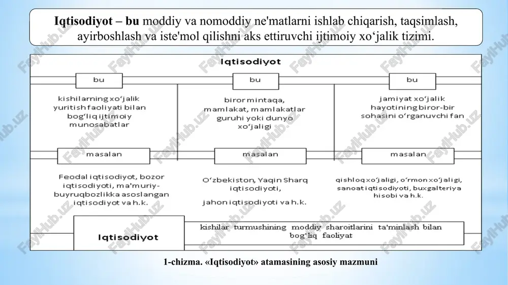 ndori ragnar frishning ilmiy maqolalarida qo’llanilgan. zamonaviy makroiqtisodiy nazariyaning fundamental asoslarini kembridj maktabi vakili taniqli ingliz iqtisodchisi djon meynard boshlab berdi. 1936 yilda keyns makroiqtisodiy tahlil asosiga qurilgan «bandlik, foiz va pullarning umumiy nazariyasi» nomli kitobini keng ommaga taqdim etdi. kelib chiqish jihatidan makroiqtisodiyot ham mikroiqtisodiyot kabi iqtisodiyot nazariyasi faning bir bo’limi hisoblanadi. makroiqtisodiyot so’zi grekchadan olingan bo’lib «makro» «katta», «iqtisodiyot» so’zi esa - «xo’jalik yuritish» degan ma’noni anglatadi. makroiqtisodiyotning asosiy masalalari davlat barqaror iqtisodiy o’sishga erishishni qanday ta’minlashi mumkin? baholar darajasi nima va uning dinamikasini qaysi omillar belgilab beradi? iqtisodiy kon’yuktura o’zgarishlarini qaysi omillar belgilab beradi? bandlik darajasini nima belgilab beradi? mamlakatning iqtisodiy kon’yukturasiga tashqi dunyo qanday ta’sir ko’rsatadi? o‘zbekistonda iqtisodiy o’sish sur’atlari, foizda (2022yil-4%, 2023 yil-4,5% prognoz qilingan) 1993 1994 1995 1996 1997 1998 1999 2000 2001 2002 2003 2004 2005 2006 2007 2008 2009 2010 2011 2012 2013 2014 2015 2016 2017 2018 2019 2020 2021 -2.2999999999999998 …