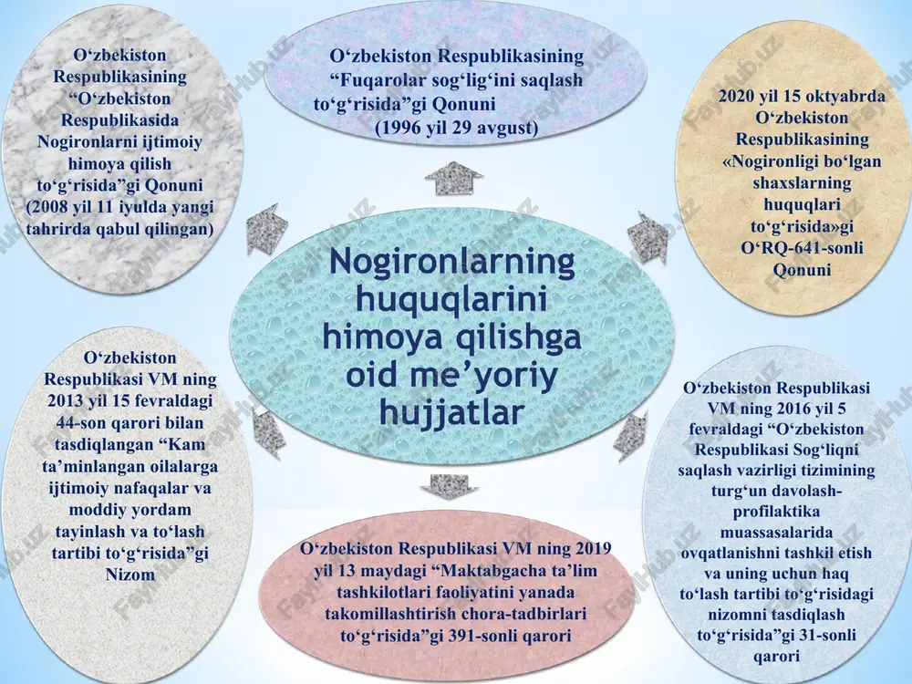 armoqli ixtisoslashtirilgan va qo‘shma tipdagi davlat maktabgacha ta’lim tashkiloti pedagog xodimlarining ta’lim-tarbiyani tashkil etishdagi asosiy maqsadi bolaning ta’lim olishga bo‘lgan huquqini amalga oshirilishini ta’minlash bolalarni o‘qitish va tarbiyalash bola shaxsini shakllantirish bolalarning yosh va o‘ziga xos imkoniyatlari hamda qobiliyatlarini kamol toptirish ko‘p tarmoqli ixtisoslashtiril gan va qo‘shma tipdagi davlat maktabgacha ta’lim tashkiloti pedagog xodimlarining ta’lim-tarbiyani tashkil etishdagi asosiy vazifalari ilk va maktabgacha yoshdagi bolalar va maktab yoshidagi bolalar rivojlanishiga qo‘yiladigan davlat talablariga muvofiq ta’lim-tarbiya va korreksion ishlarni tashkil etish bolalarda vatanga muhabbat, oilaga hurmat bilan munosabatda bo‘lish ruhida tarbiyalash bolalarga sifatli maktabgacha ta’lim va tarbiya olish imkonini yaratish bolalarni umumta’lim maktab muassasalarida o‘qishga tayyorlash o‘quv jarayoniga zamonaviy ta’lim dasturlari va texnologiyalarini joriy etish tibbiy abilitatsiya va reabilitatsiya o‘tkazish bolalarning ijtimoiy moslashuvchanligini ta’minlash maktabgacha ta’lim tizimini rivojlantirish bo‘yicha innovatsion faoliyatda qatnashish ta’lim-tarbiyaga oid masalalarda bolaning qonuniy vakillari bilan hamkorlik qilish tasdiqlangan moslashtirilgan ta’lim dasturi asosida mustaqil ravishda o‘z ta’lim dasturini ishlab …