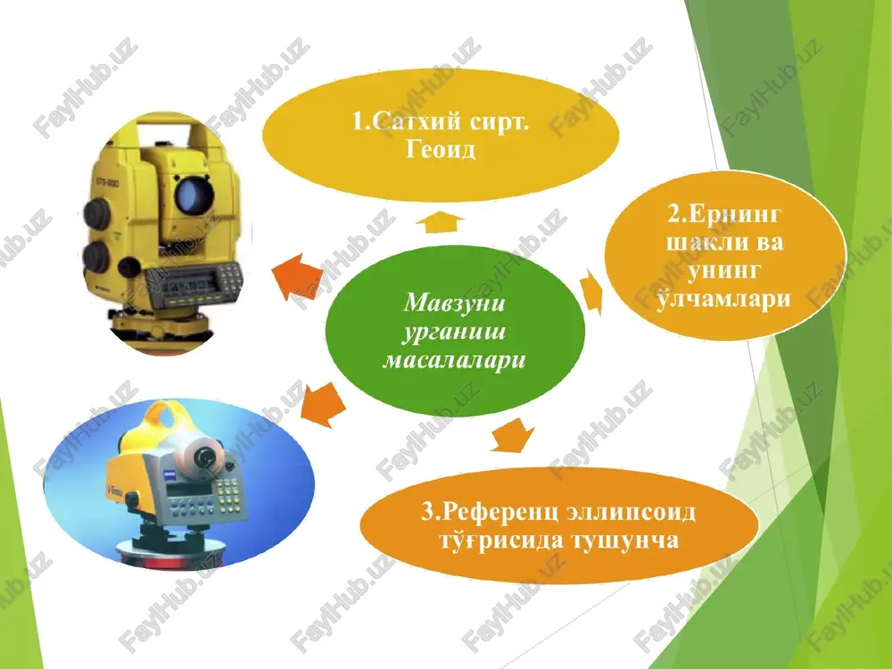 sirt bilan chegaralangan geoid juda murakkab shaklda bo'lib, geometrik shakllarning hech biriga o'hshamaydi. er qobig'idagi massa zichligini aniq bilmay turib, geoidning materikdagi yuzasi ko'rinishini ham aniqlab bo'lmaydi. * 2 - shakl. geoid va ellipsoid ko'rinishi pq- shovun chiziq, mn – ellipsoidga normal (perpendikulyar) chiziq, n- shovun chiziq og'ishi * er qa'risida uzluksiz davom etuvchi geologik o'zgarishlar tufayli er uzluksiz kerishib turadi. shunga ko'ra, o'zgaruvchan harakatdagi bu geoidning shakl va o'lchamlarini matematika formulalari bilan ifodalab bo'lmaydi. bu geoid o'rniga yuzasi matematikada aniqlanadigan, o'zi geoidga eng yaqin keladigan (o'xshashroq bo'lgan) boshqa matematik shakl qabul qilinadi. ko'p tadqiqotlarga ko'ra geoidga eng yaqin keladigan shakl aylanish ellipsoidi deb topildi. 3 - shakl. aylanish ellipsoidi yoki sferoid ellipsoidi yoki sferoid * geoid o'rniga qabul qilingan ellisoid yuzasi rqro1 (3 - shakl) rr1 o'q atrofida aylanishidan hosil bo'lgan, uning o'lchamlari ellipsoidning katta yarim o'qi oq = oq1 = va kichik yarim o'qi or = or1 = …