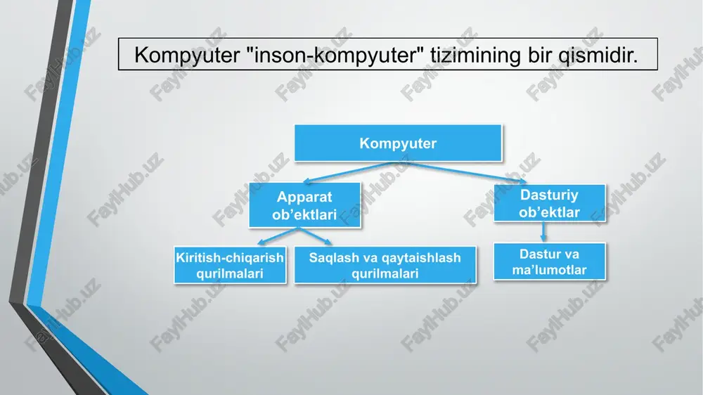 shqarish; ularning o’zaro va foydalanuvchi bilan muloqotini boshqarish. ot asosiy funksiyasi dastur so'rovlarini bajarish (ma'lumotlarni kiritish va chiqarish, boshqa dasturlarni ishga tushirish va to'xtatish, qo'shimcha xotirani ajratish va bo'shatish va hk). dasturlarni ramga yuklash va ularning bajarilishi. periferiya qurilmalarni (kiritish-chiqarish qurilmalari) standartlashtirilgan imkonyati. tezkor xotirani boshqarish (jarayonlar o'rtasida taqsimlash, virtual xotirani tashkil qilish). ma'lum bir fayl tizimida tartibga solinadigan (qattiq disk, optik disklar va hk) ommaviy axborot vositalarida ma'lumotlarga ruxsatni boshqarish. foydalanuvchi interfeysi bilan ta'minlanganligi. tizimdagi xatolar haqida ma'lumotni saqlash. vazifalarni parallel yoki psevdo-parallel bajarilishi (ko'p vazifali). jarayonlar o'rtasida hisoblash tizimi resurslarini samarali taqsimlash. resurslarga turli xil jarayonlarning kirishini farqlash. jarayonlarning o'zaro ta'siri: ma'lumotlar almashinuvi, o'zaro sinxronizatsiya. tizimning o'zini, shuningdek foydalanuvchi ma'lumotlarini va dasturlarini foydalanuvchi harakatlaridan (zararli yoki bilmasdan) yoki dasturlardan himoya qilish. ko'p foydalanuvchidan foydalanish rejimi va kirish huquqlarini farqlash. otning qo`shimcha funksiyalari bir vaqtning o'zida foydalanuvchilar soni: bitta foydalanuvchi, ko'p foydalanuvchi; hal qilinadigan vazifalar soni: bitta vazifali, ko'p …