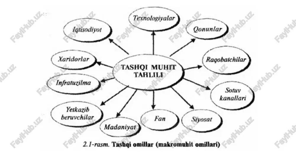 hqi xarajatlari tomonidan tartibga solish 6.1 | youilg‘i energetika xarajatlari tjtimoiy (s) ‘texnologiya (t) 1 [hayot darajasi va stilining 1 |daviatning texnologik siyosati o'zgarishi 2 | ekologik omillar 2 [limiy tadaigot va xodimlar bilan ishlash (niokr) sohasida| erishilgan natijalar 3 |ishga va dam olishga bo'lgan 3 | yangi patent va ixtirolar munosabat 4 4 | yangi gnnovatsion) ta'limga bo'lgan_ munosabat texnologiyalarni joriy etish tezligi va ulardan foydalanish samaradorligi demografik o‘zgarishlar w ‘yangi mahsulotlar daromadiar tarkibida o'zgarishlar korxona mahsuloti uchun muhim ahamiyatga ega bo'lgan texnologiko‘zgarishlar tovar bozorida xo‘jalik yurituvchi subyektning yoki shaxslar guruhining mavqei ustun deb e’tirof etiladi, agar tovarlarining ulushi: — ellik va undan ortiq foizni tashkil etsa; — o'ttiz besh foizdan cllik foizgacha hajmda bo‘lib, bunda quyidagi shartlar bajarilsa: — xo‘jalik yurituvchi subyektning tovar bozoridagi ulushi kamida bir yil mobaynida barqaror bo‘lib tursa; — tovar bozorida boshqa xo‘jalik yurituvchi subyektlarga (ragobatchilarga) tegishli ulushlarning nisbiy miqdorda bo‘lib tursa; — ushbu …