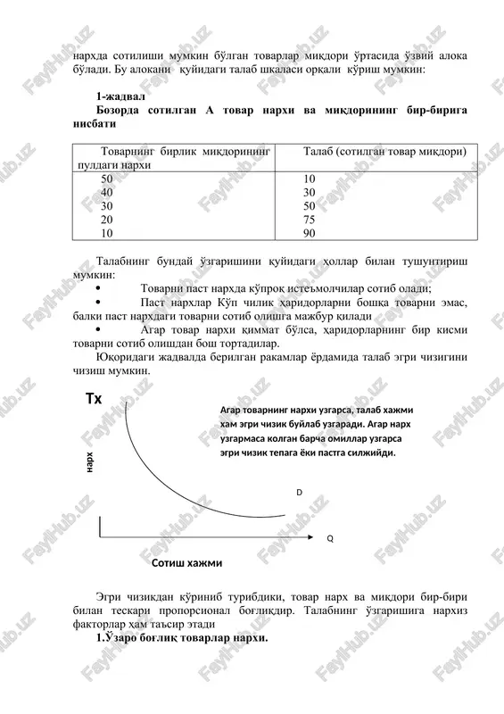 a bo'ladi. bu alokani quyidagi talab shkalasi orqali ko'rish mumkin: 1-jadval bozorda sotilgan a tovar narxi va miqdorining bir-biriga nisbati tovarning birlik miqdorining puldagi narxi talab (sotilgan tovar miqdori) 50 40 30 20 10 10 30 50 75 90 talabning bunday o'zgarishini quyidagi hollar bilan tushuntirish mumkin: · tovarni past narxda ko'proq iste'molchilar sotib oladi; · past narxlar ko'p chilik haridorlarni boshqa tovarni emas, balki past narxdagi tovarni sotib olishga majbur qiladi · agar tovar narxi qimmat bo'lsa, haridorlarning bir kismi tovarni sotib olishdan bosh tortadilar. yuqoridagi jadvalda berilgan rakamlar yordamida talab egri chizigini chizish mumkin. narx tx sotish xajmi q d agar tovarning narxi uzgarsa, talab xajmi xam egri chizik buylab uzgaradi. agar narx uzgarmasa kolgan barcha omillar uzgarsa egri chizik tepaga yoki pastga siljiydi. egri chizikdan ko'rinib turibdiki, tovar narx va miqdori bir-biri bilan teskari proporsional bog'liqdir. talabning o'zgarishiga narxiz faktorlar ham ta'sir etadi 1.o'zaro bog'liq tovarlar narxi. …