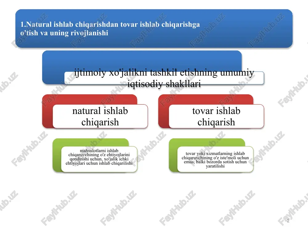 adi bozordagi muayyan talab va ishlab chiqaruvchining xususiiy manfaati asosida aniqlanadi 3. iste'molchini o'ziga jalb etish uchun kurash bunday kurash mavjud emas bunday kurash mavjud va tovar xo'jaligining rivojlanishi bilan kuchayib boradi 4. ishlab chiqarilgan mahsulotning iste'mol qilinishi darajasi barcha ishlab chiqarilgan mahsulotlar to'laligicha iste'mol qilinadi ishlab chiqarilgan mahsulotlar ayrim turlari va qismlarining sotilmay qolishi, ya'ni iste'mol kilinmasligi 5. ishlab chiqarish jarayonida ishchi kuchining ishtirok etish tamoyillari ishlab chiqarish jarayonida faqat o'zining va oila a'zolarining ishchi kuchidan foydalaniladi ishlab chiqarish jarayonida yollanma ishchi kuchidan ham foydalanish mumkin 5 natural va tovar xo'jaliklarining bir-biridan farqlanishi 6 tovar xo'jaligining vujudga kelishi va amal qilinishining ijtimoiy-iqtisodiy asoslari hamda shart-sharoitlari quyidagilardan iborat: 1 ijtimoiy mehnat taqsimotining ro'y berishi. 2 shaxsiy va xususiy mulkchilikning shakllanishi, 3 ishlab chiqaruvchilarning iqtisodiy jihatdan alohidalashuvi. 7 7 tovarga bo'lgan turlicha yondashuvlar mavjud 2. tovar va uning xususiyatlari e.f.borisov «tovar – bu bozorda boshqa tovarga ekvivalent asosida ayirboshlashga mo'ljallangan, mehnat …
