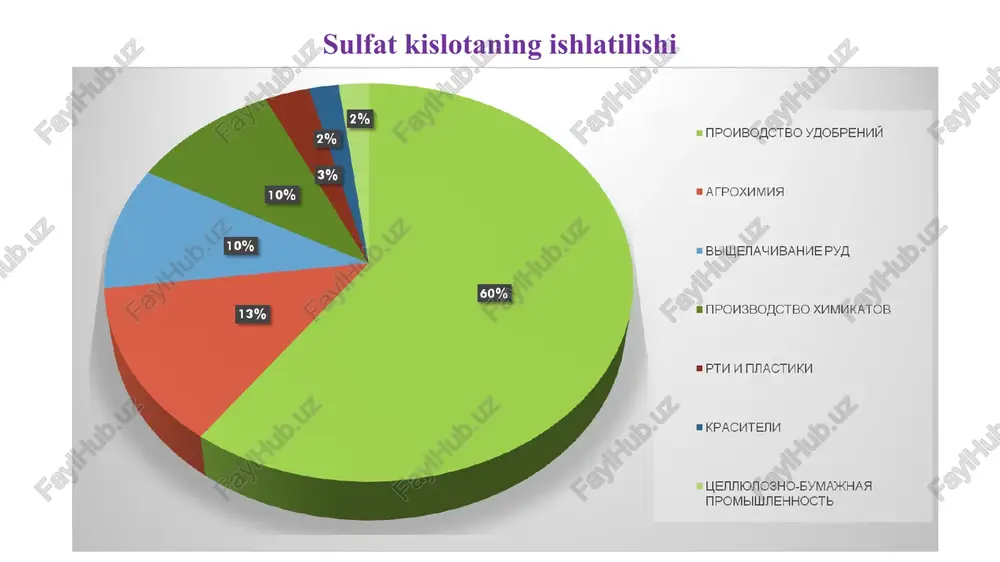 o‘lganligi uchun uning tezligi gaz va suyuq fazani ajratish sirtiga bog‘liq. sulfat kislota olish reaksiyasi tenglamasiga mos ravishda bir hajm so2 gaz fazasiga 2 hajm no ajratib chiqaradi. amalda birinchi minoradan keyin gazda 1-1,5 hajmga yaqin no bo‘ladi. bu faqat kimyoviy tahlillar bilan emas, balki 1 t h2so4 olish uchun zarur bo‘lgan azot oksidlari miqdori - azot aylanishi hisobi yordamida ham tasdiqlanadi 1000 n2o3/h2so4 = 1000 *76/98=775 kg n2o3, yoki 1290 kg hno3 amaliyotda minora tizimlarida hno3 ning zarur miqdori 500 kg ni tashkil etadi. bu nazariy miqdorning taxminan 40% iga to‘g‘ri keladi. demak, azot oksidlari so2 ni sulfat kislotaga qayta ishlash jarayonida birinchi marta qatnashadi, bu esa no ning no2 gacha oksidlanishi faqatgina gaz fazasida emas, balki suyuq fazadaligi bilan ham tushuntiriladi. buning tasdig‘i shundaki, birinchi minorada no gazi no2 gacha oksidlanadi, bu esa hisoblash bo‘yicha no ni no2 gacha gaz fazasida oksidlashdan ko‘proq bo’ladi. texnologik sxema nitroza usuli …