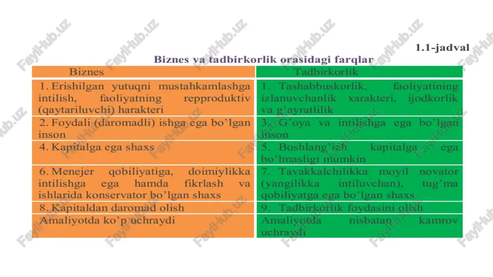 keldi. shu bilan birga rejalashtirish shakllariga talabni keltirib chiqaruvchi boshqa omillarning paydo bo’lishiga zamin yaratadi. 2. davlat korxonalari. ular uchun rejalashtirish funktsiyasi markazdan boshqariladigan iqtisodiyot davridan o’tgan tajriba bo’lib, o’z rivojlanish maqsadlarini belgilash, korxona faoliyatini tahlil qilish va bashoratlashni ko’zda tutmagan. shu sababdan barcha davlat korxonalarida ichki biznes rejalashtirish bo’yicha ko’nikmalarni shakllantirish zarur. reja umumiy ma’noda – bu kelajak obrazi. qo’yilgan maqsadlarga erishishga yo’naltirilgan tadbirlar tizimidir. korxona rejasi – oldindan ishlab chiqilgan tadbirlar tizimi bo’lib, bu tadbirlar maqsadlarni amalga oshirishni ko’zda tutib, ular mohiyatini mahsulot ishlab chiqarish va sotishni belgilangan muddatlarda bajarilishini ta’minlanishga qaratilgan uslublar hamda resurslar orasidagi o’z aro bog’liqlikni muvofiqlashtirish tashkil qiladi. rejalashtirish – bu rejani ishlab chiqish va uni amalga oshirilishini nazorat qilish jarayoni bo’lib bunda sharoitlarning o’zgarishiga muvofiq uni korrektirovka qilish ham ko’zda tutiladi. rejalashtirish jarayoni bir qancha bosqichdan o’tadi. yevropa biznesida rejalashtirishni 4 bosqichga ajratiladi: 1) umumiy maqsadni ishlab chiqish; 2)aniq vazifalarni aniqlash; 3) maqsadga …