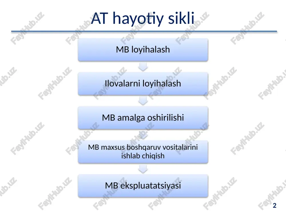 raqami yo’nalishlar soni fakultet kodi 2-rasm. fakultet mohiyatining er — diagrammasi fakultet fakultet joylashgan yo‘nalish nomi yo‘nalish yo‘nalish kodi 3-rasm. yo‘nalish mohiyatining er — diagrammasi kafedra joylashgan bino raqami kafedra telefon raqami 4-rasm. kafedra mohiyatining er — diagrammasi o ) 6-rasm. ma’ruza mohiyatining er — diagrammasi guruh nomi ma’ruza akreditatsiya darajasi otm nomi otm tuzilgan sanasi telefon raqami fakultet fakultet joylashgan fakultet nomi bino telefon raqami yo‘nalishlar soni 7-rasm. otm va fakultet mohiyatlar o‘rtasidagi birga-ko‘p aloga tipi yo‘nalish nomi yo‘nalish kodi guruh nomi ma’ruza qotgituvchikodi akreditatsiya darajasi otm tuzilgan sanasi ot™m cc commies telefon 1 raqami : yo‘nalish a fakultet belgilangan vaqt 1 qo‘gituvchining to’lig ismi telefon raqami m kafedra o° qituvchi telefon raqami <> ilmiy unvoni 8-rasm. otm predmet sohaning infologik modeli kafedra joylashgan bino raqami kata noi tugtilgan sanasi otm otm kodi otm nomi akreditatsiya darajasi otm tuzilgan sana manzil telefon raqami mavjud kafedra kafedra kodi kafedra nomi …