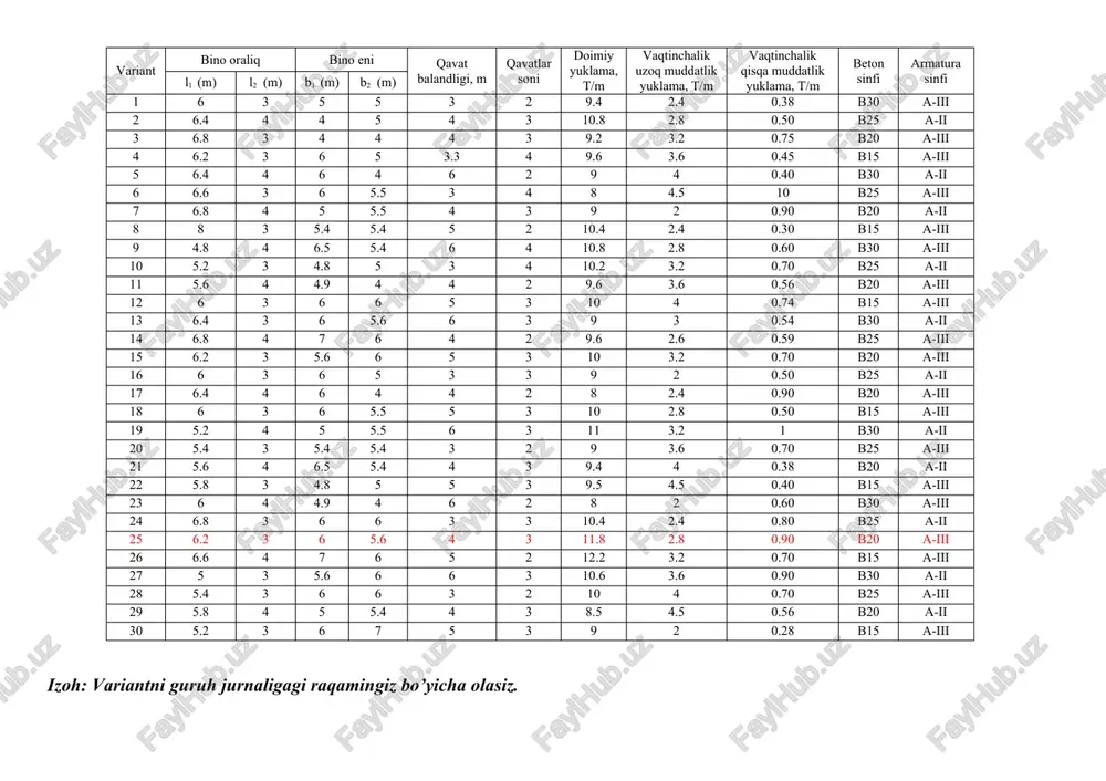 elastik zaminda joylashgan plita poydevorli binoning fazoviy karkasi - Page 2